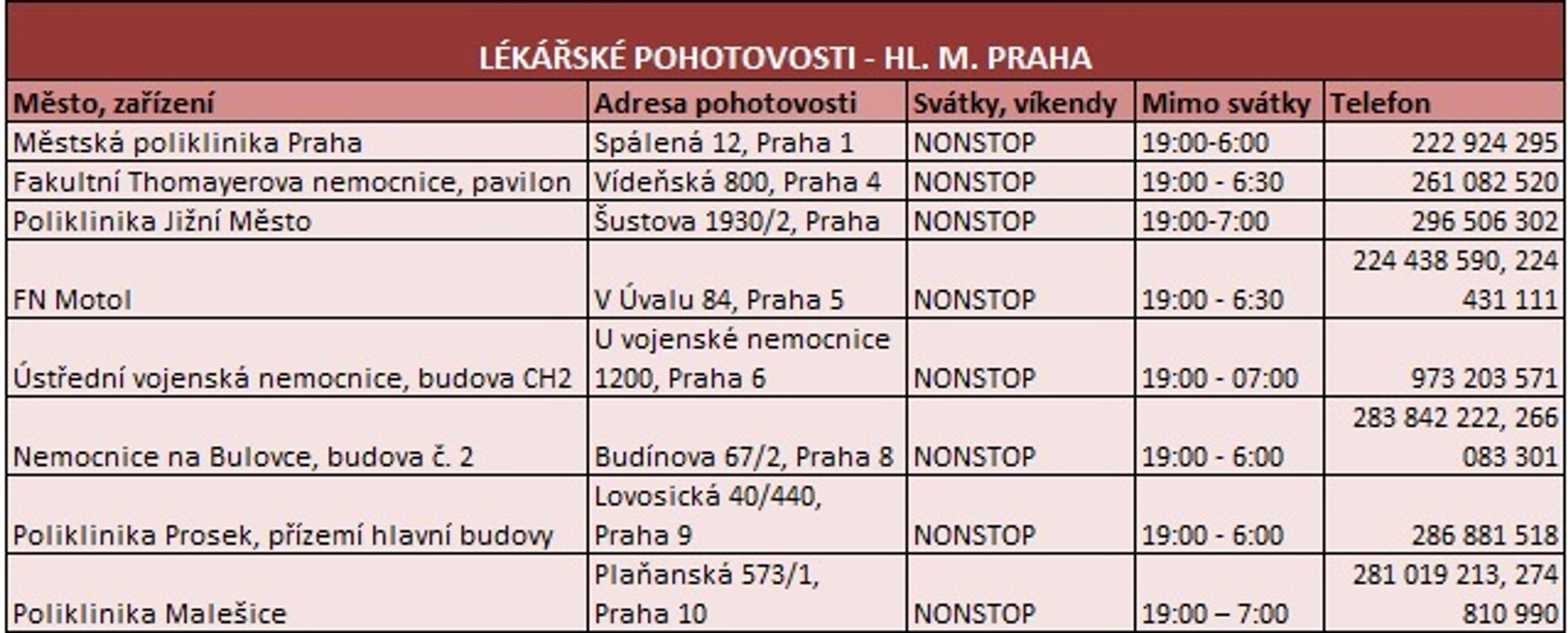 Hlavní město Praha - GALERIE: Otevírací doba pohotovostí o vánočních svátcích (12/13)