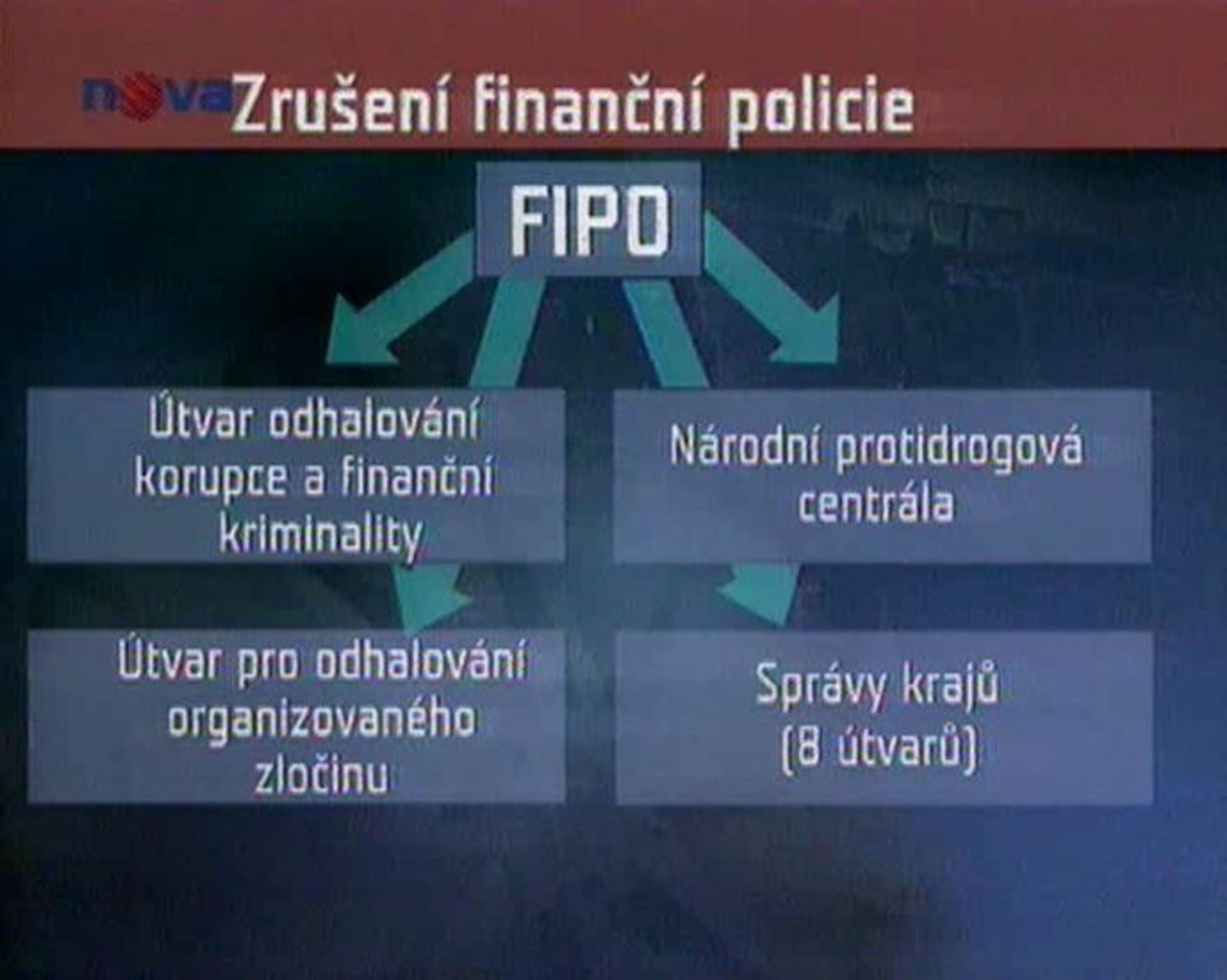 Schéma přechodu zaměstnanců finanční policie. Ilustrační fotografie.  - Další nejasnosti okolo rušení finanční policie (1/3)