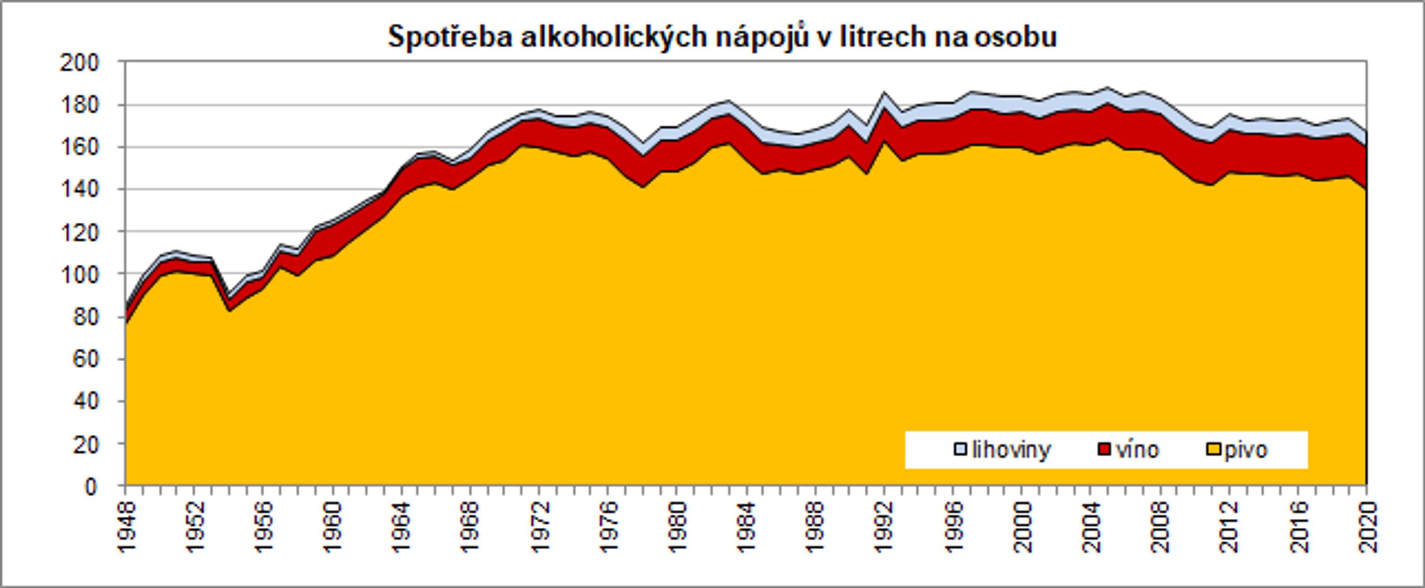Spotřeba - Statistika spotřeby (7/8)