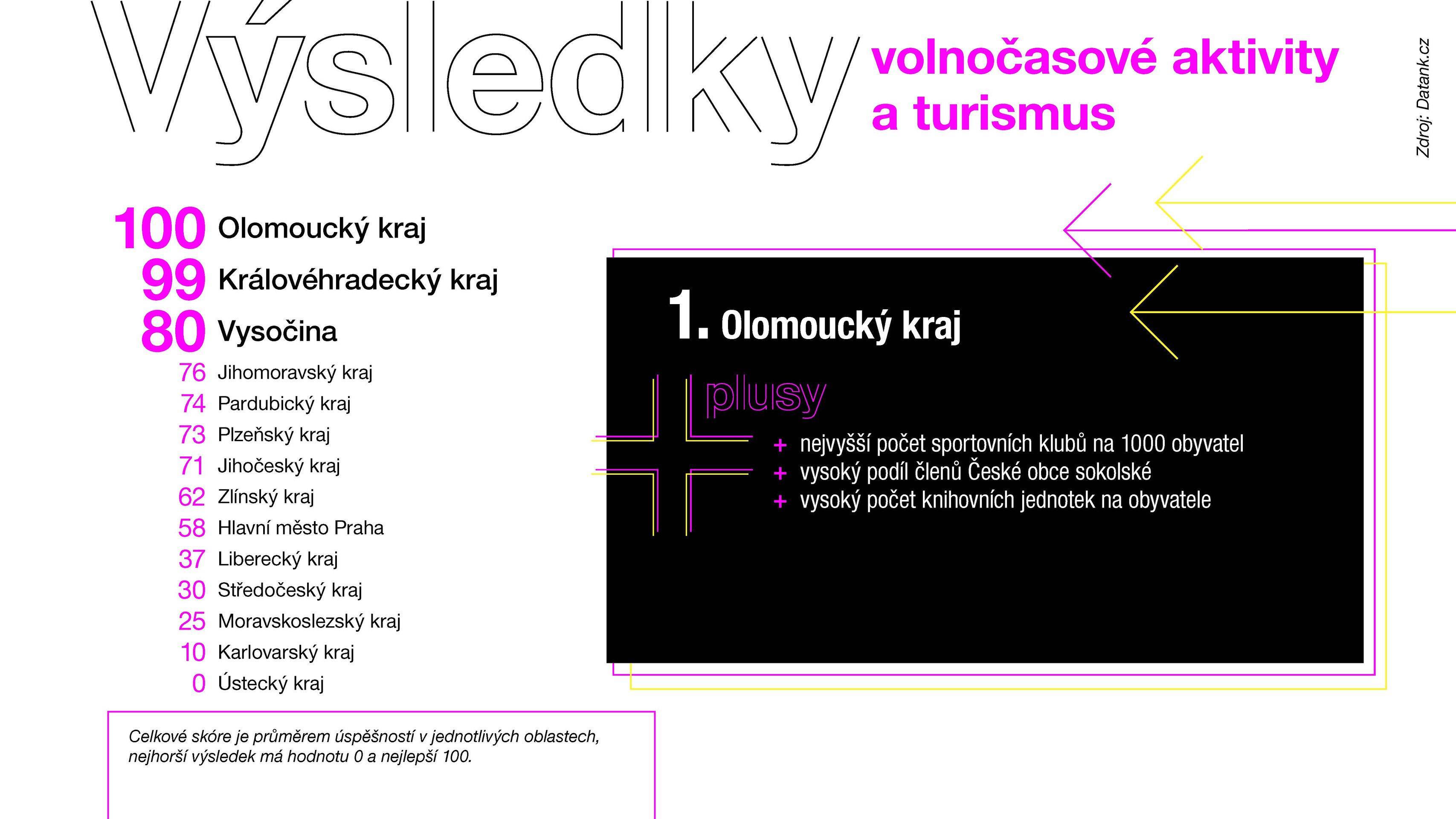 Celkové výsledky 2022_Stránka_25 - Data pro budoucnost (4/25)