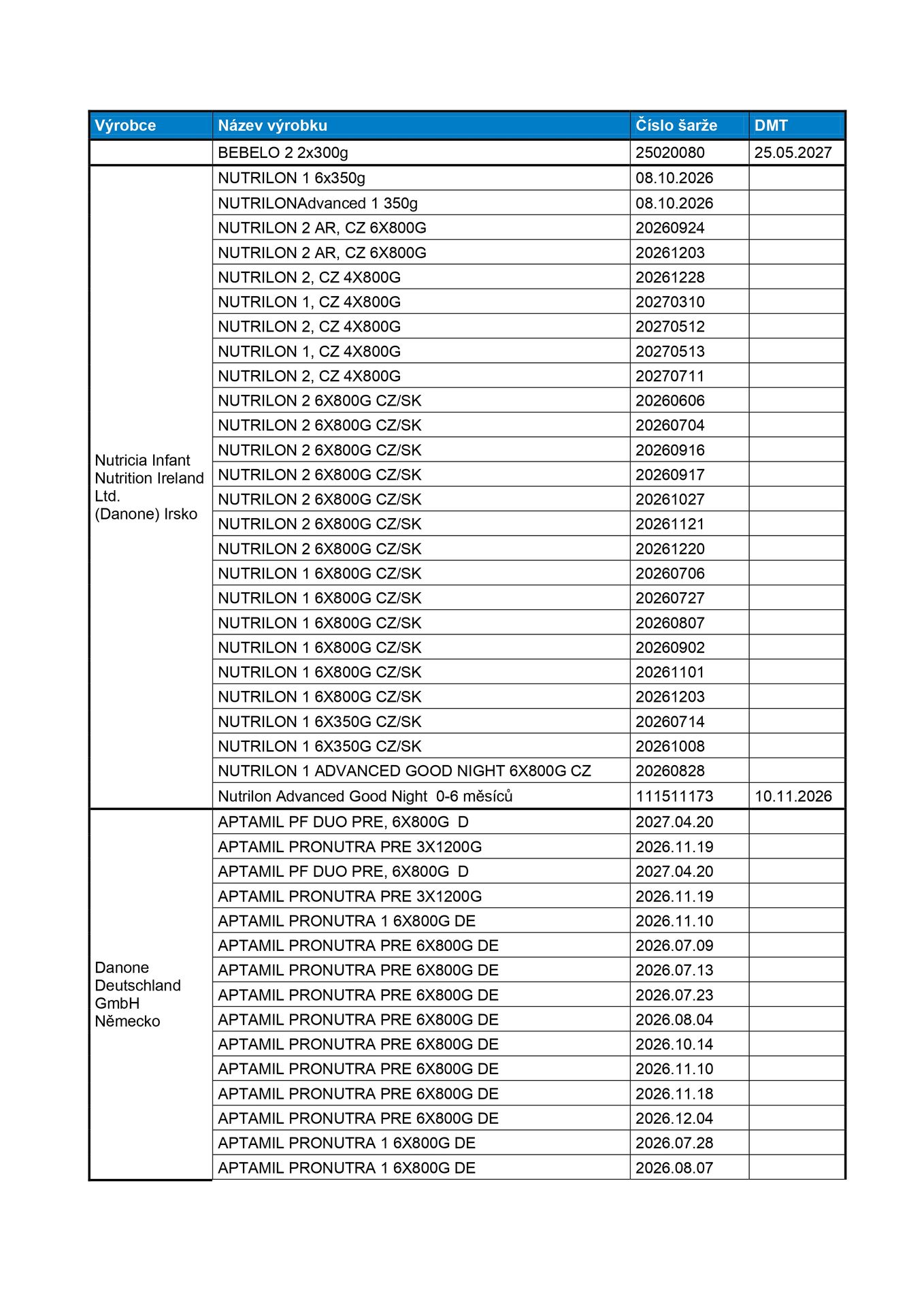 Seznam zakázaných živočišných produktů (2/4) - Seznam zakázaných mléčných výživ pro kojence (2/4)