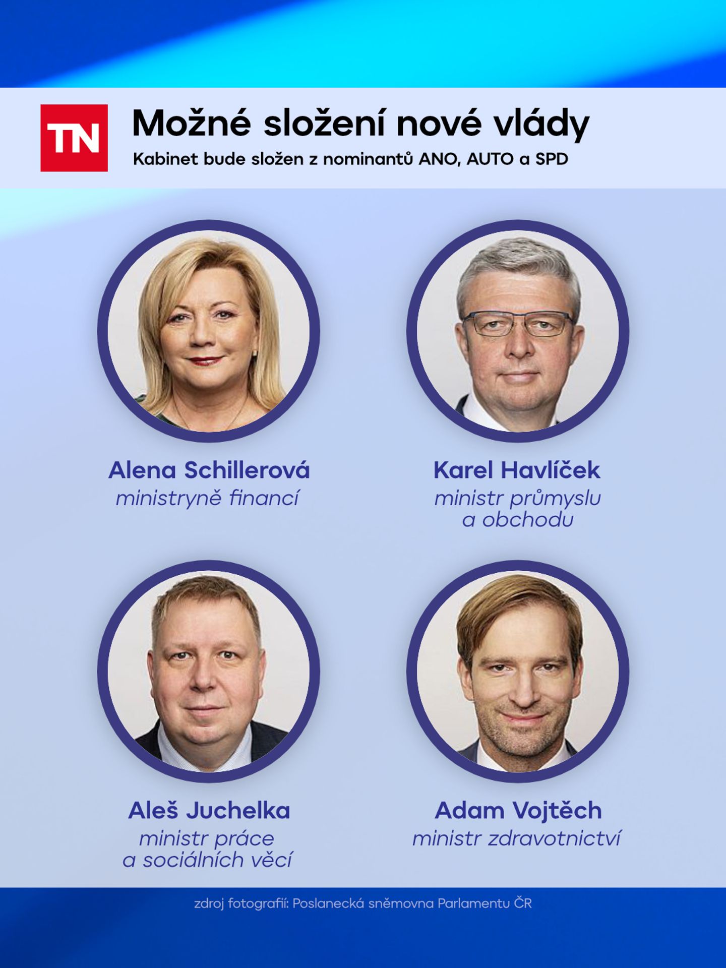 Možné složení nové vlády - Možné složení nové vlády (2/5)