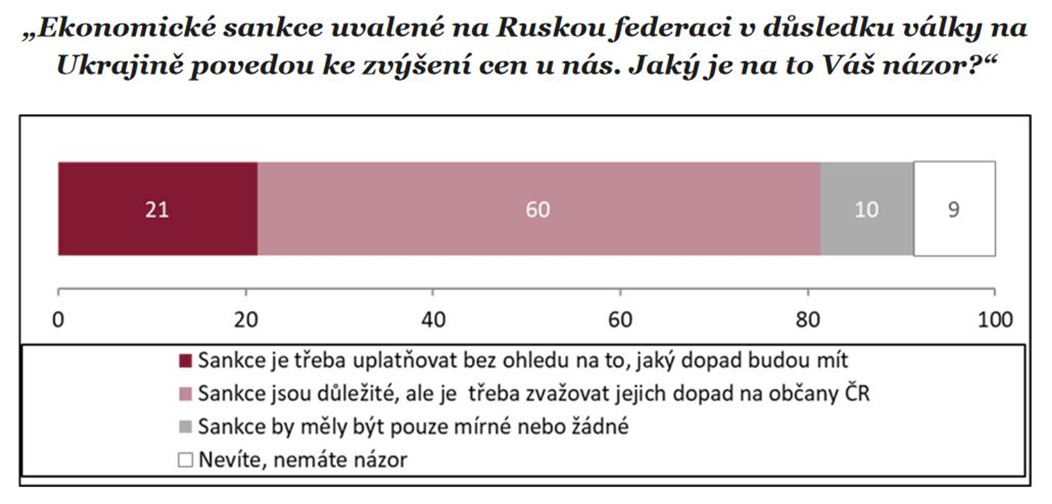 Průzkum veřejného mínění - Průzkum STEM (8/8)