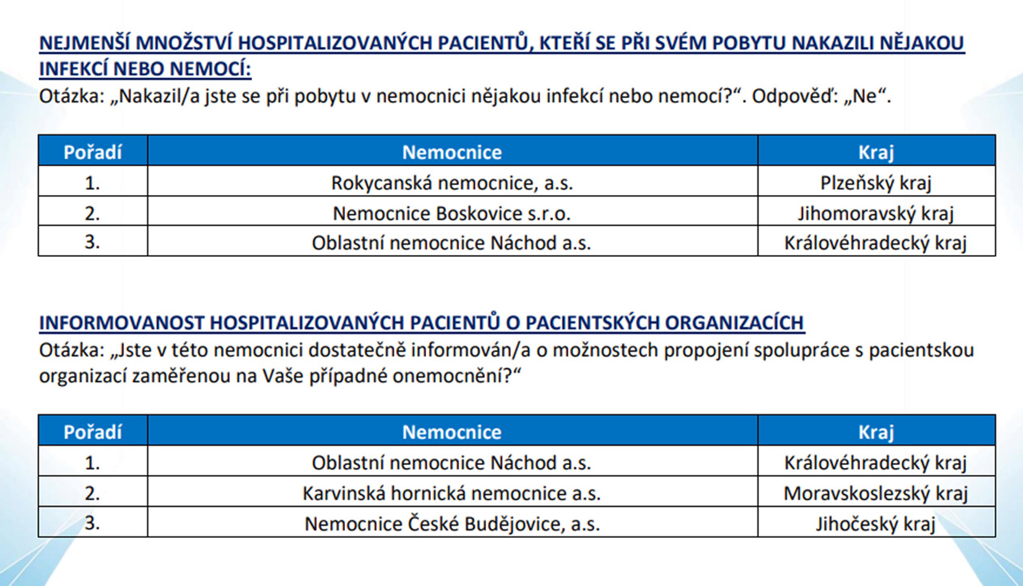 Hodnocení nemocnic 5 - Hodnocení nemocnic (7/11)