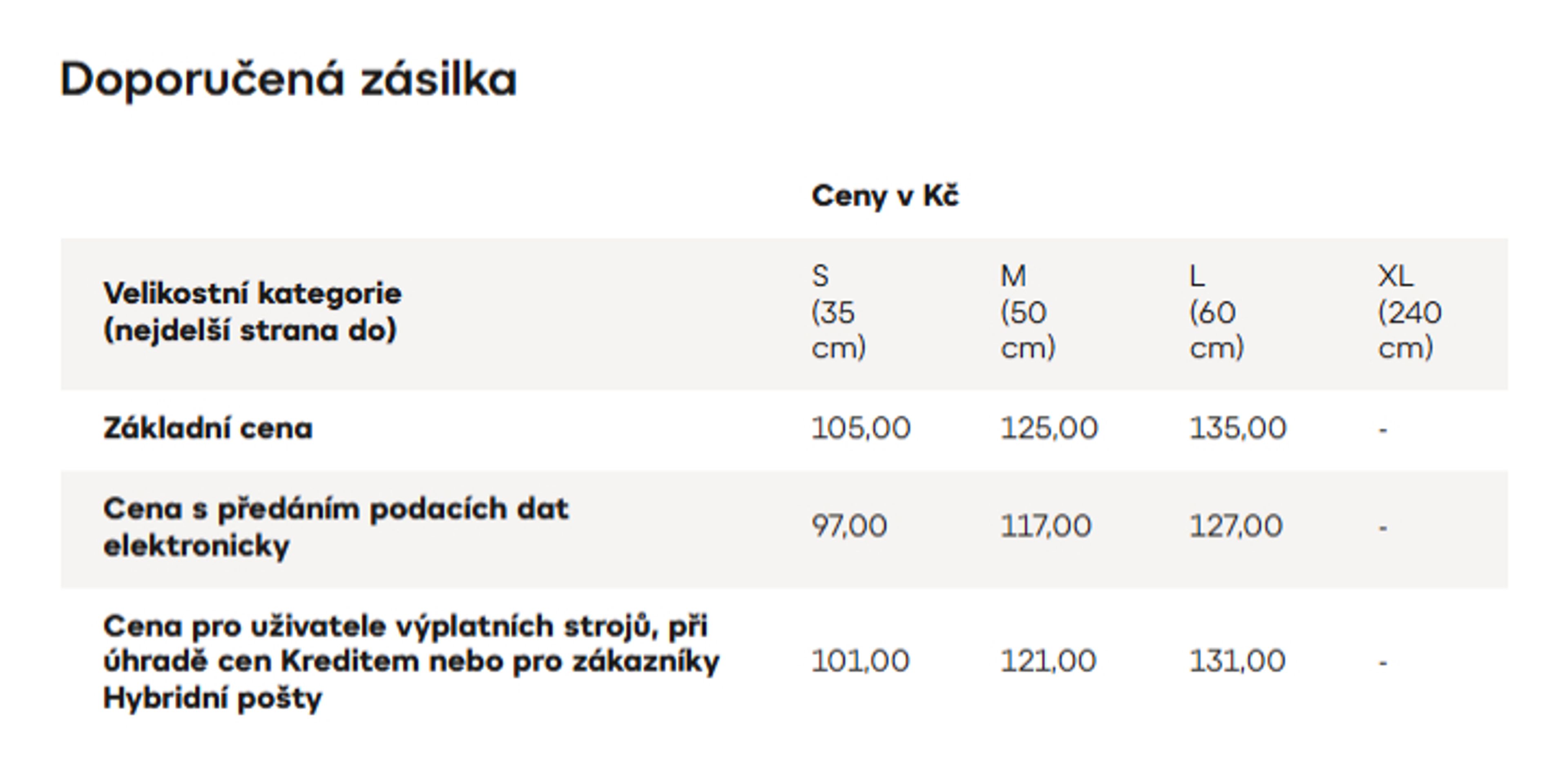 Výňatek z ceníku České pošty od 1. 4. 2026 - Výňatek z ceníku České pošty od 1. 4. 2026 (6/6)