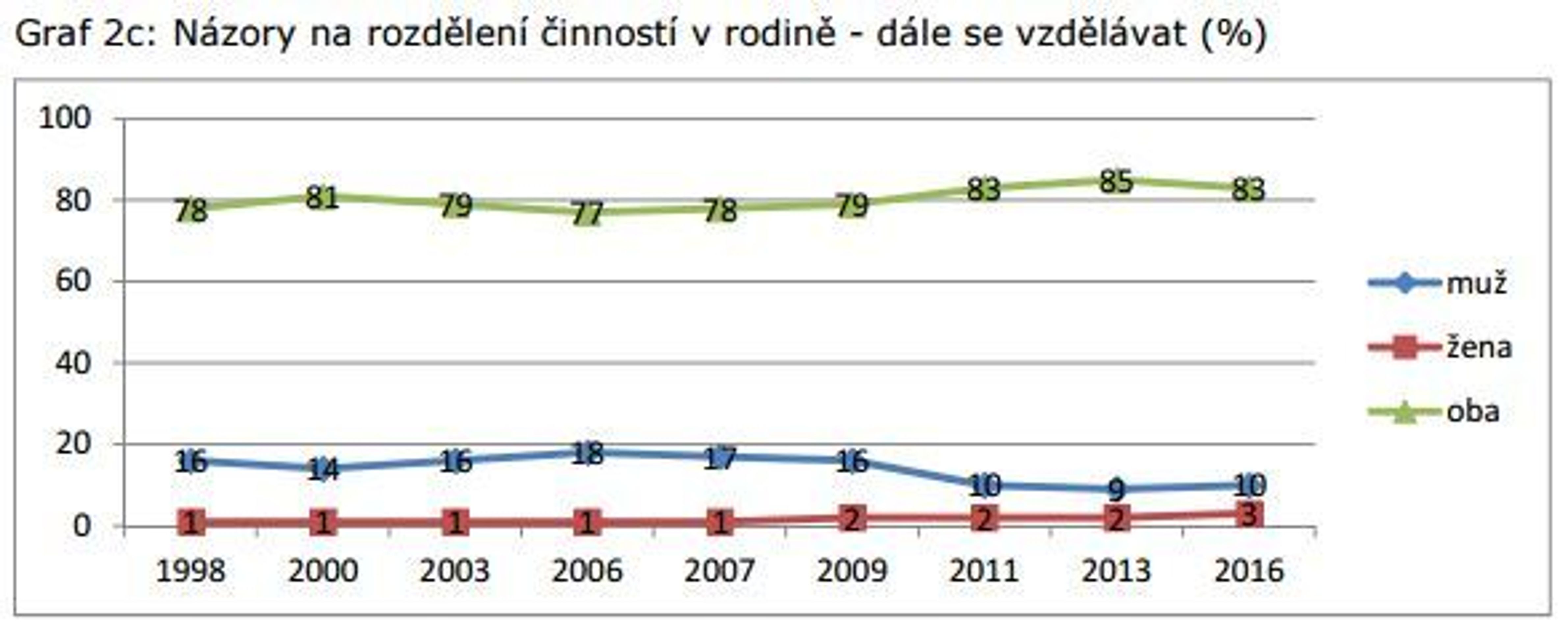 Vývoj názorů na role mužů a žen - 12 - GALERIE: Vývoj názorů na role mužů a žen (2/12)
