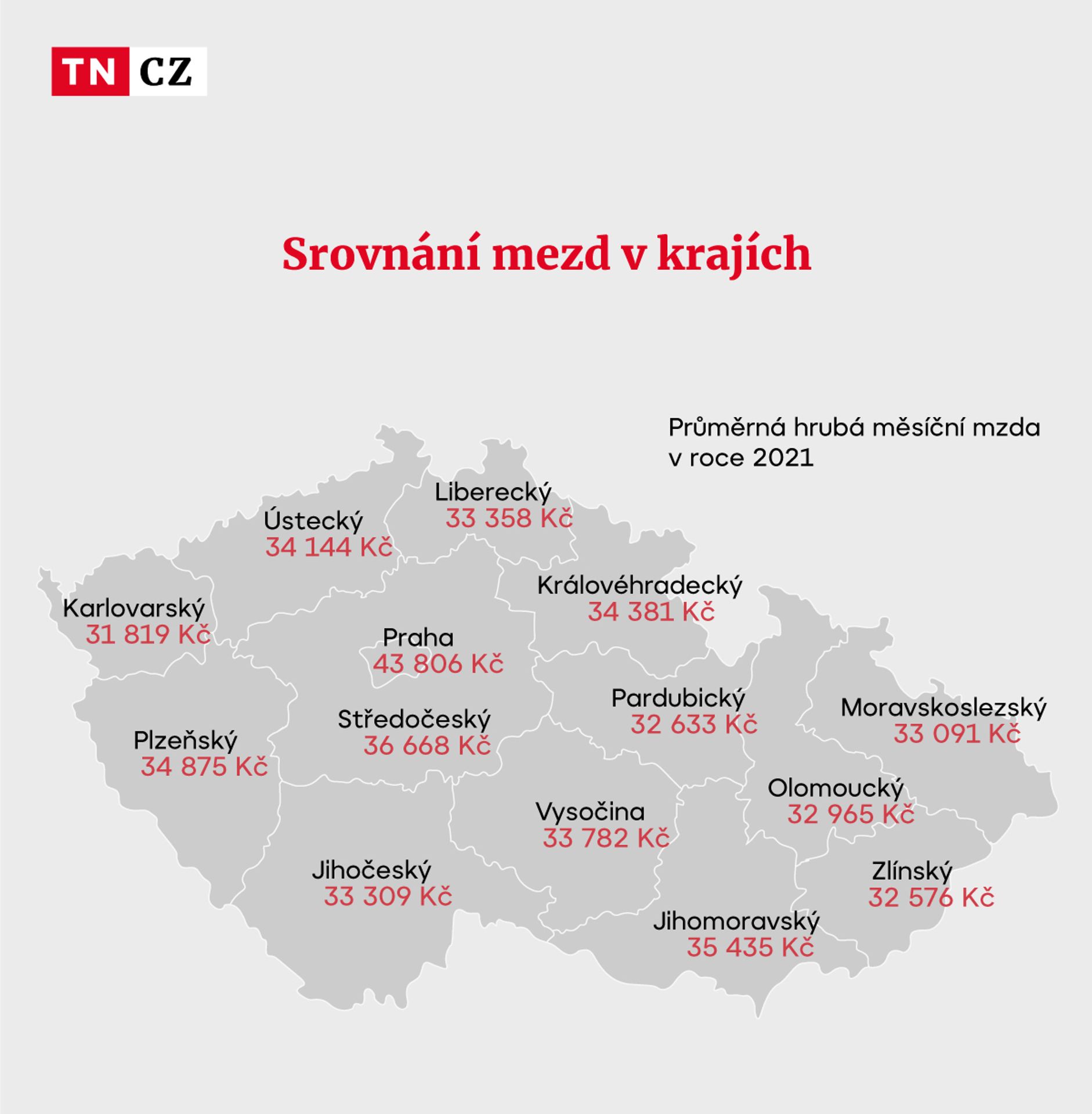 Mapa Srovnání mezd v krajích - Porovnání krajů (5/5)