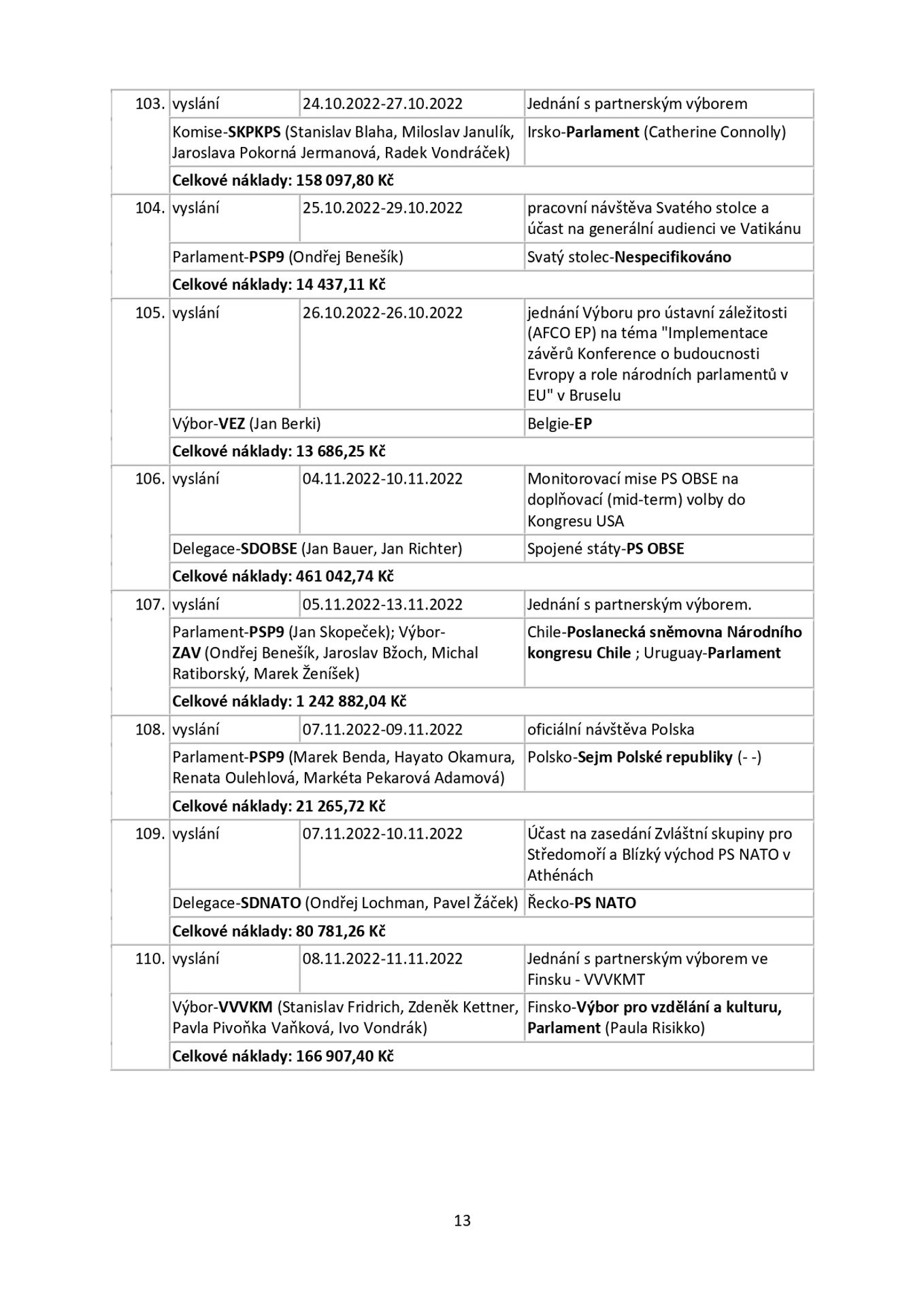 Snemovna _page-0013 - Zahraniční cesty českých poslanců (13/25)