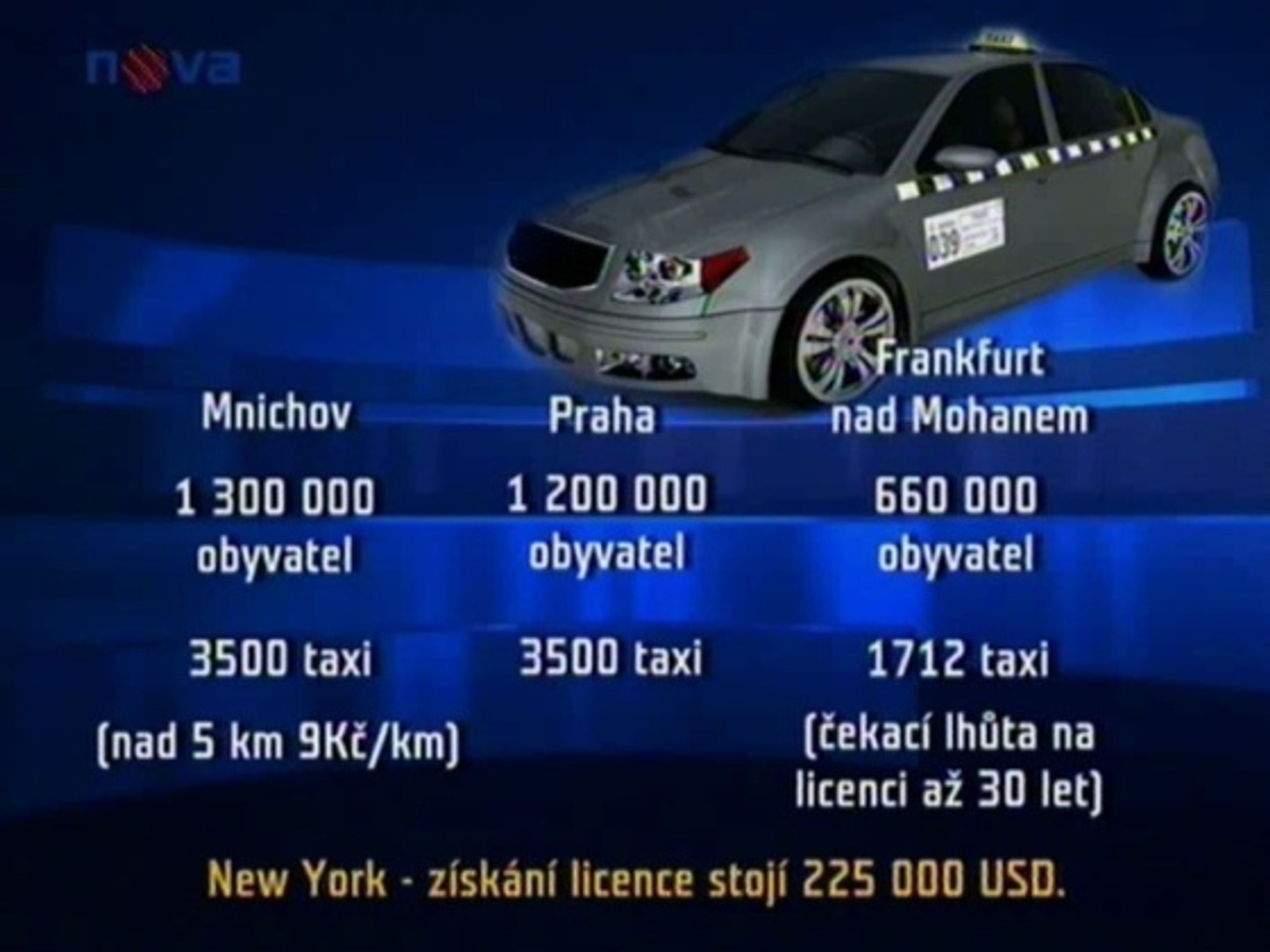Ceny taxi - Občanská válka v Praze: taxi versus magistrát (2/2)