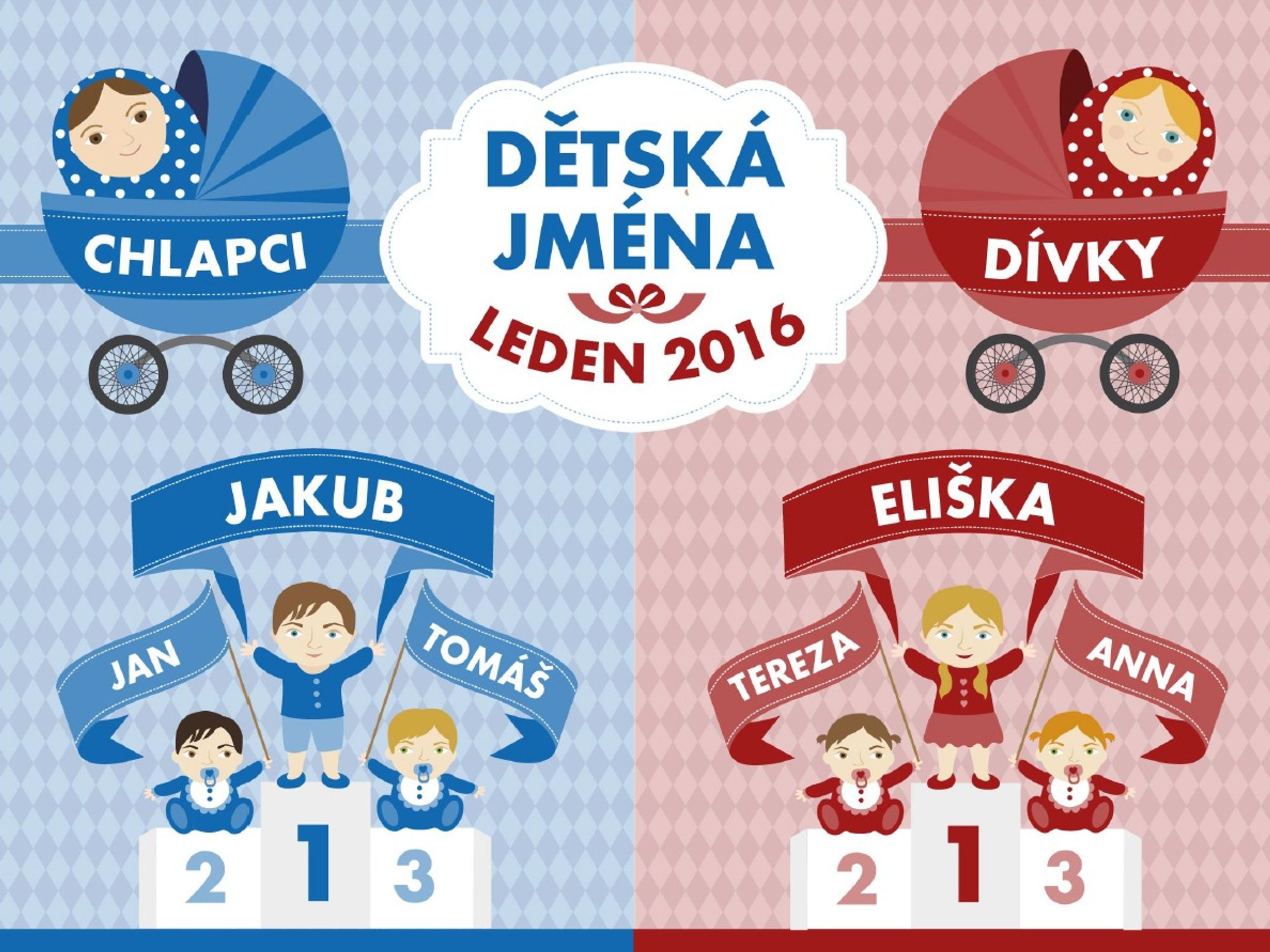 PŘEHLED nejoblíbenějších jmen - 14 - GALERIE: Přehled nejoblíbenějších jmen (15/15)