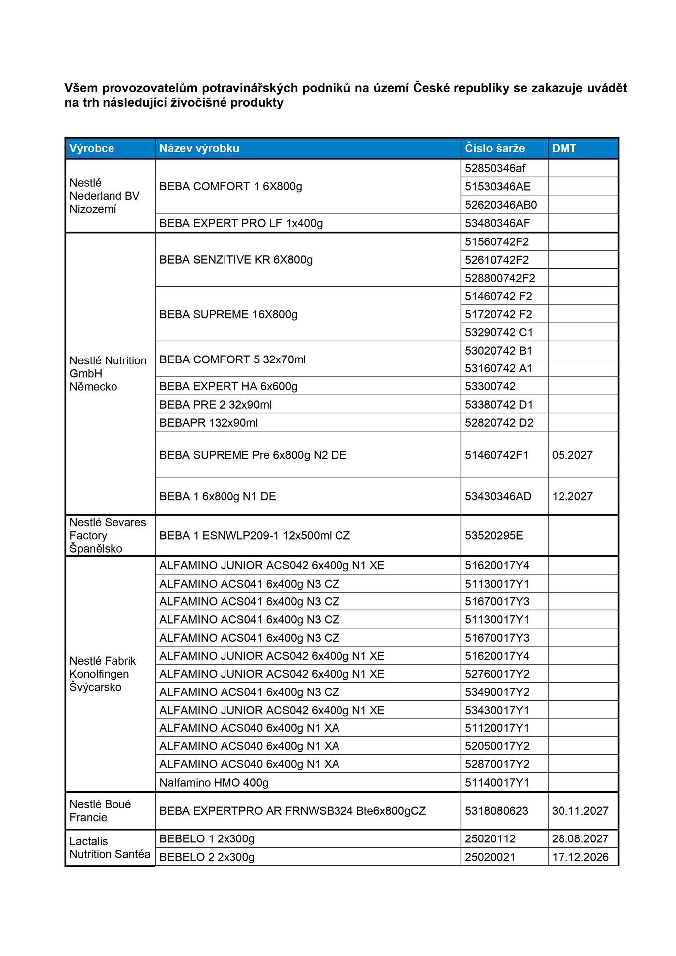 Seznam zakázaných živočišných produktů (1/4) - Seznam zakázaných mléčných výživ pro kojence (1/4)
