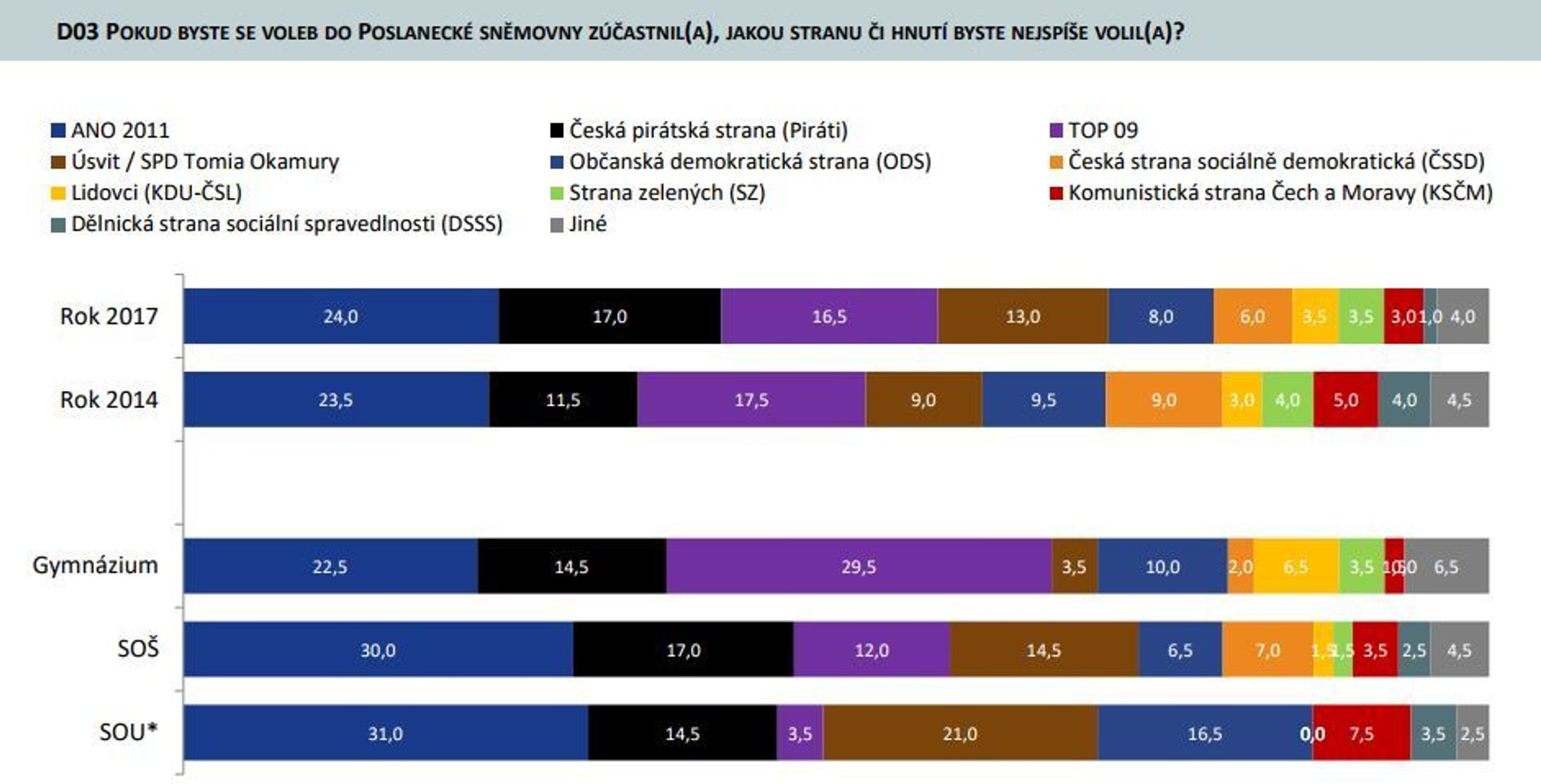 Jeden svět na školách - 3 - GALERIE: Výzkum Jeden svět na školách (3/3)
