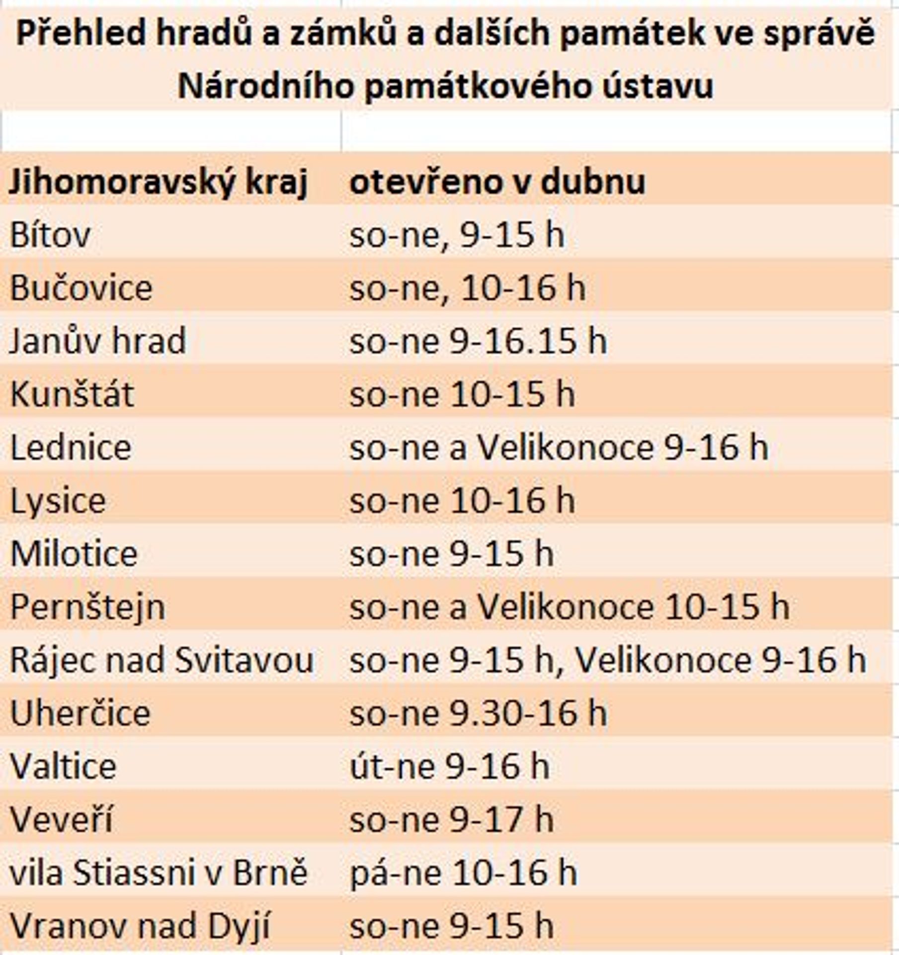 Památky otevřené v dubnu - 7 - GALERIE: Otevírací doba památek v dubnu (13/13)