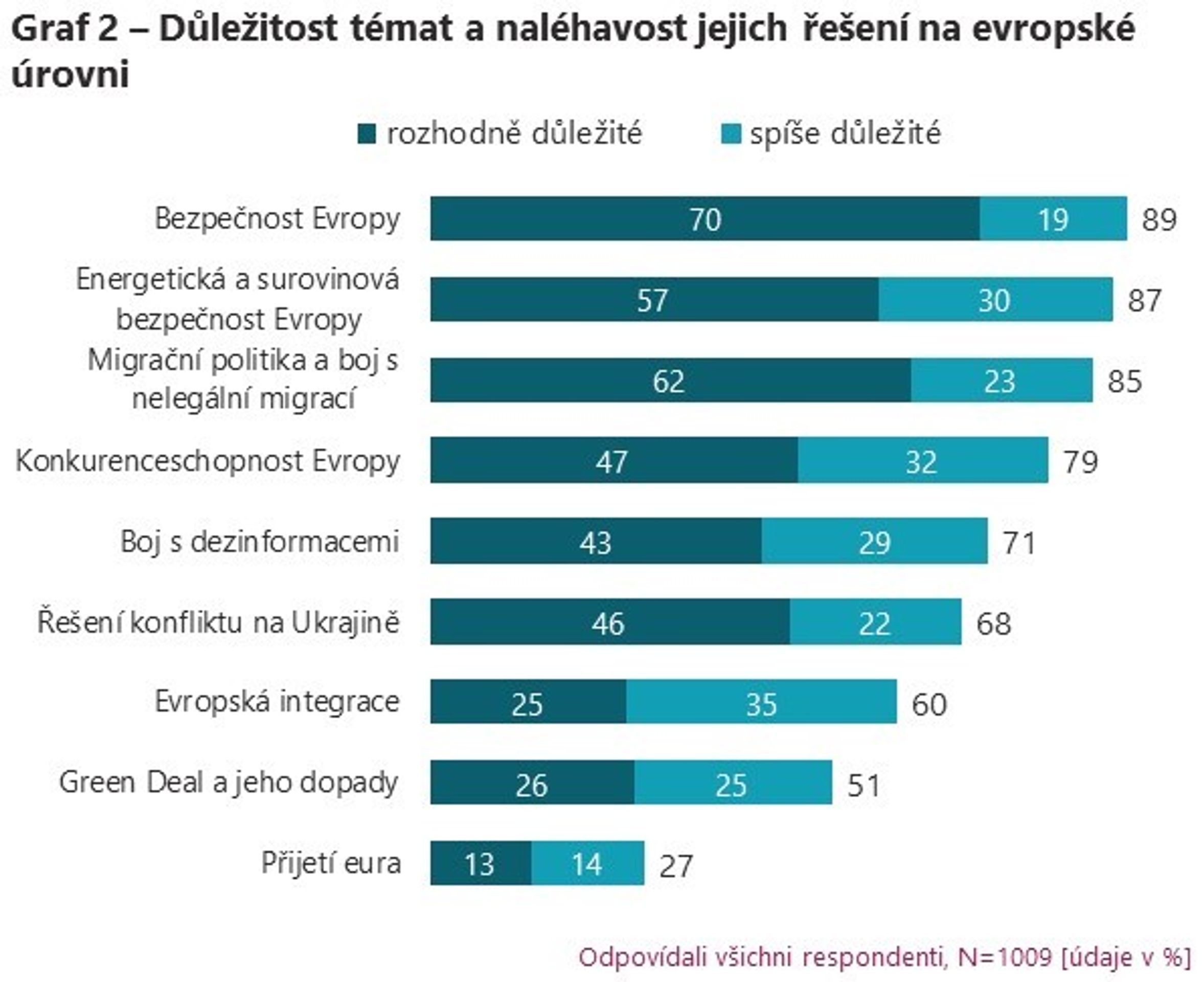 Volby do Evropského parlamentu, průzkum veřejného mínění (2) - Volby do Evropského parlamentu (2/4)