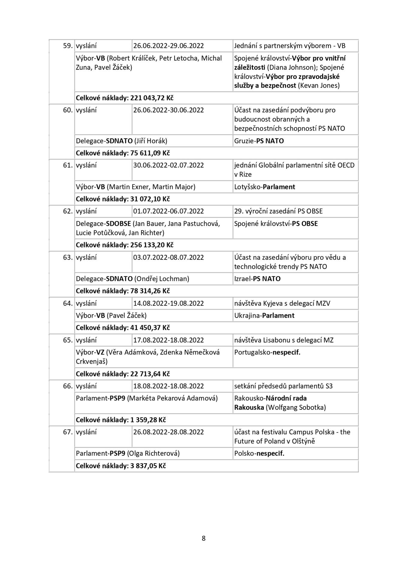 Snemovna _page-0008 - Zahraniční cesty českých poslanců (8/25)