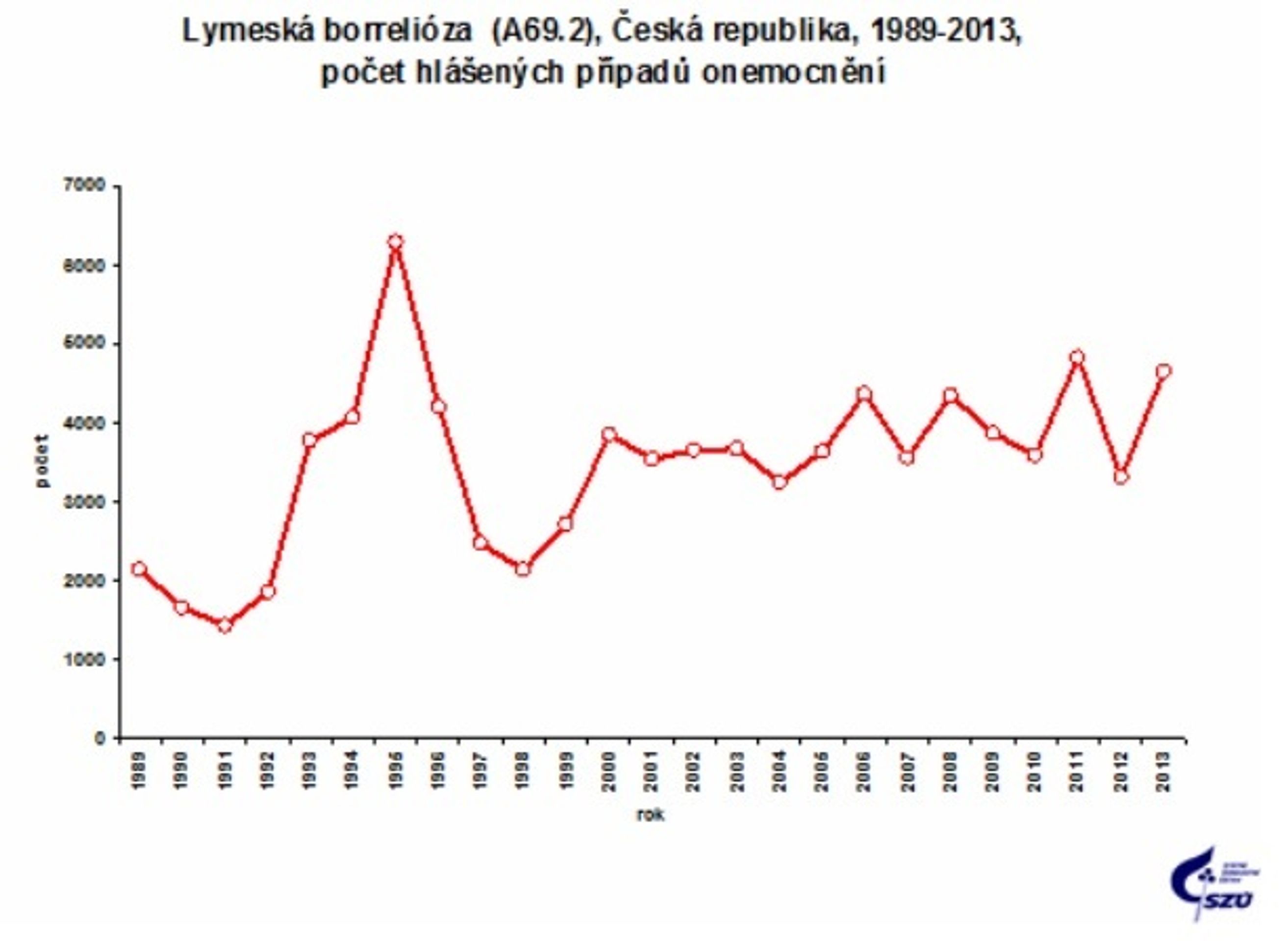Borelióza - 1989 - 2013 - GALERIE: Borelióza (1/4)