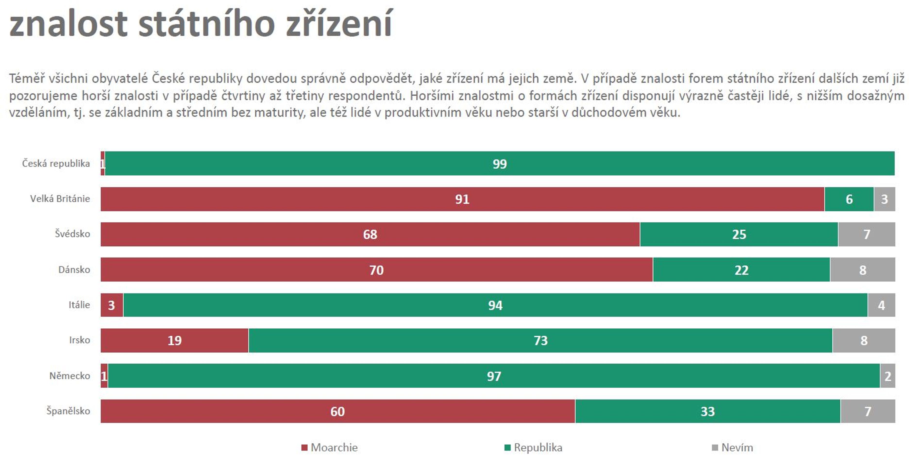 1 - Průzkum veřejného mínění Median (10/17)