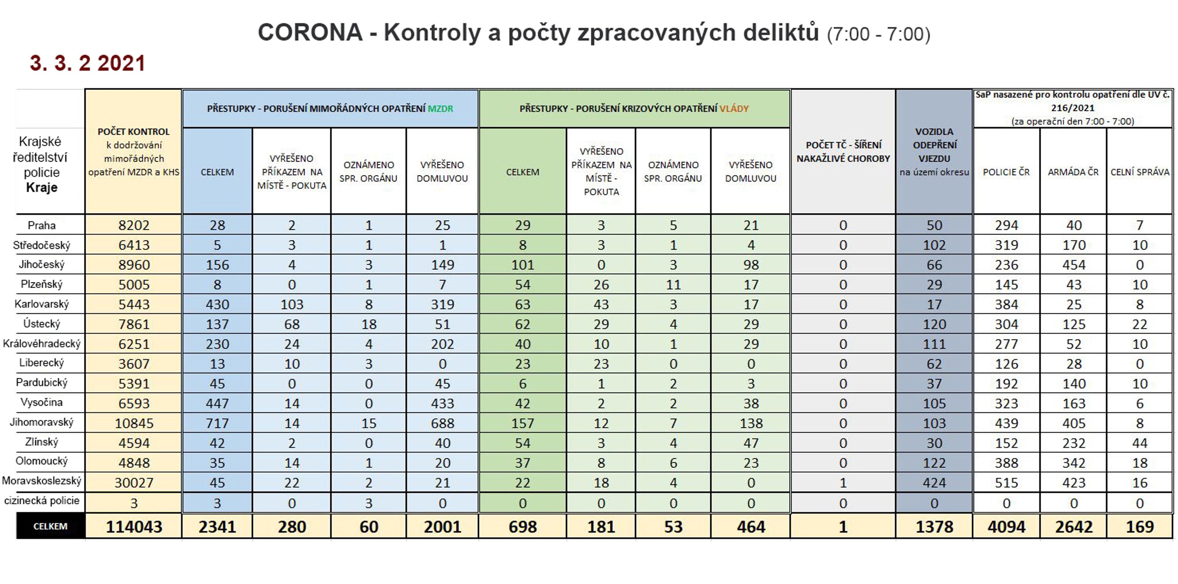 Policejní kontroly (CORONA) - 3 - GALERIE: Policejní kontroly (CORONA) (3/7)