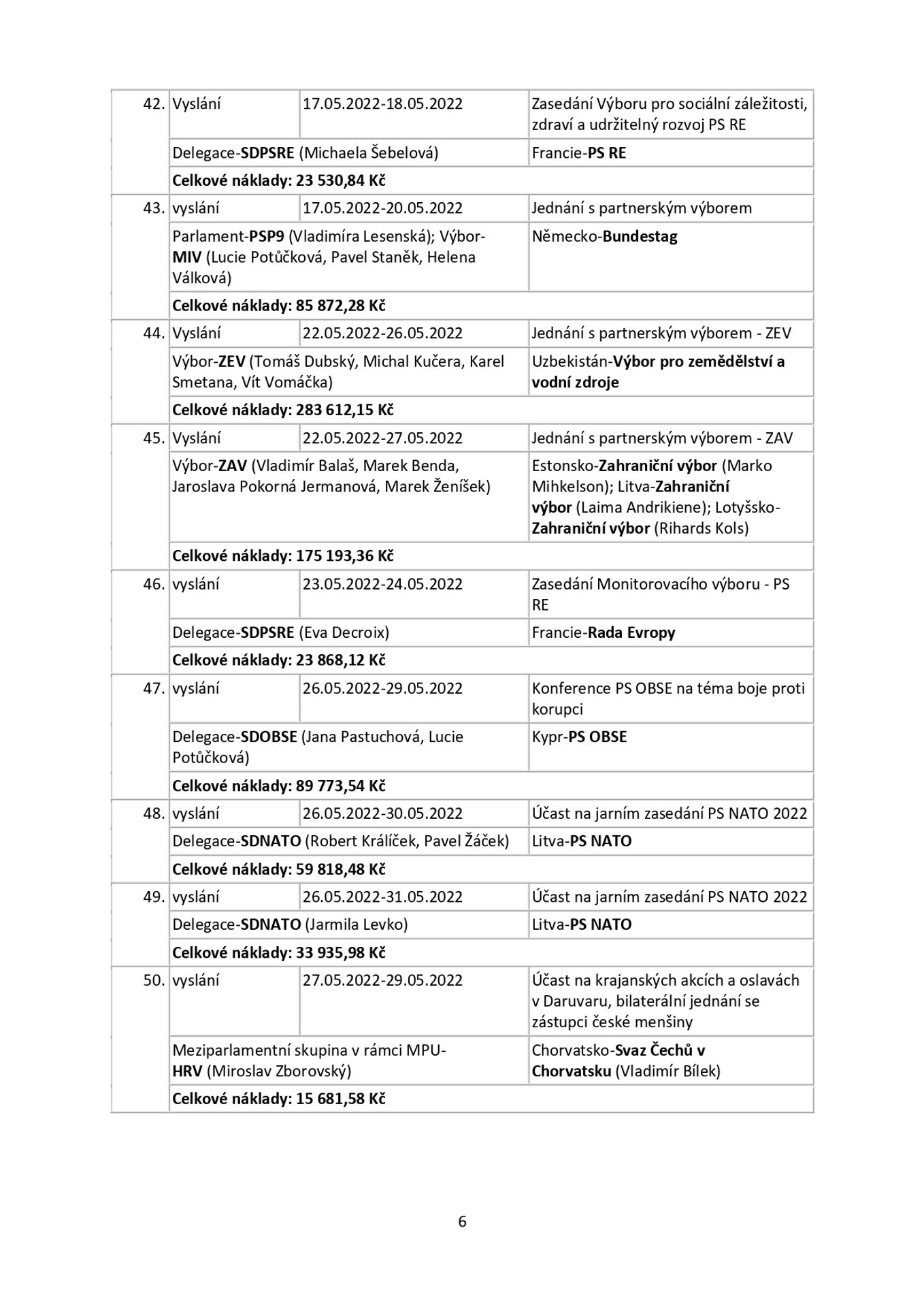 Snemovna _page-0006 - Zahraniční cesty českých poslanců (6/25)