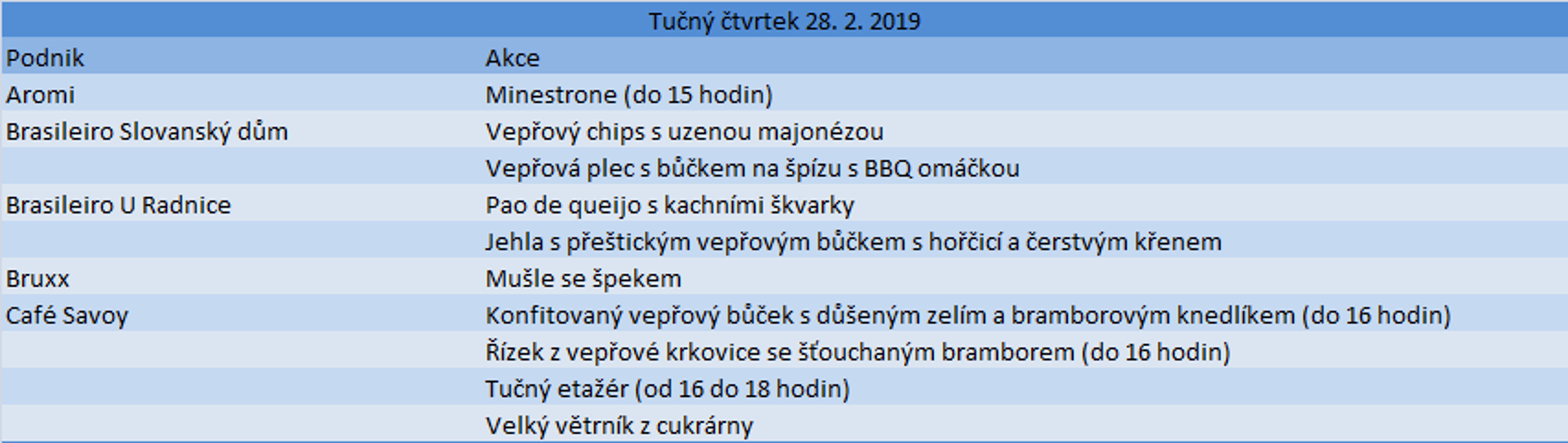 Tučný čtvrtek 2018 - GALERIE: Tučný čtvrtek (1/5)