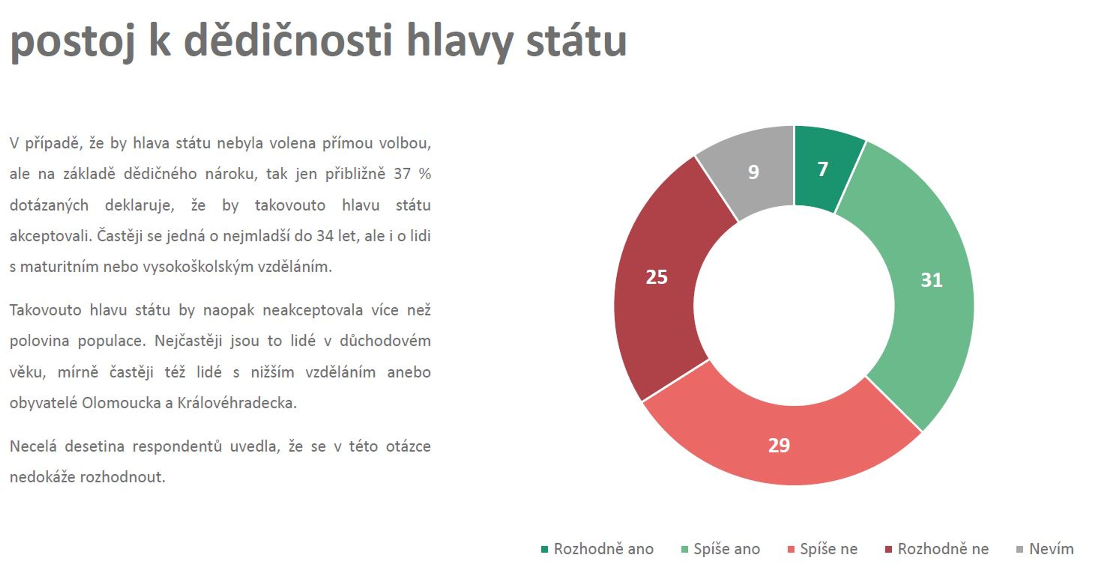 14 - Průzkum veřejného mínění Median (6/17)