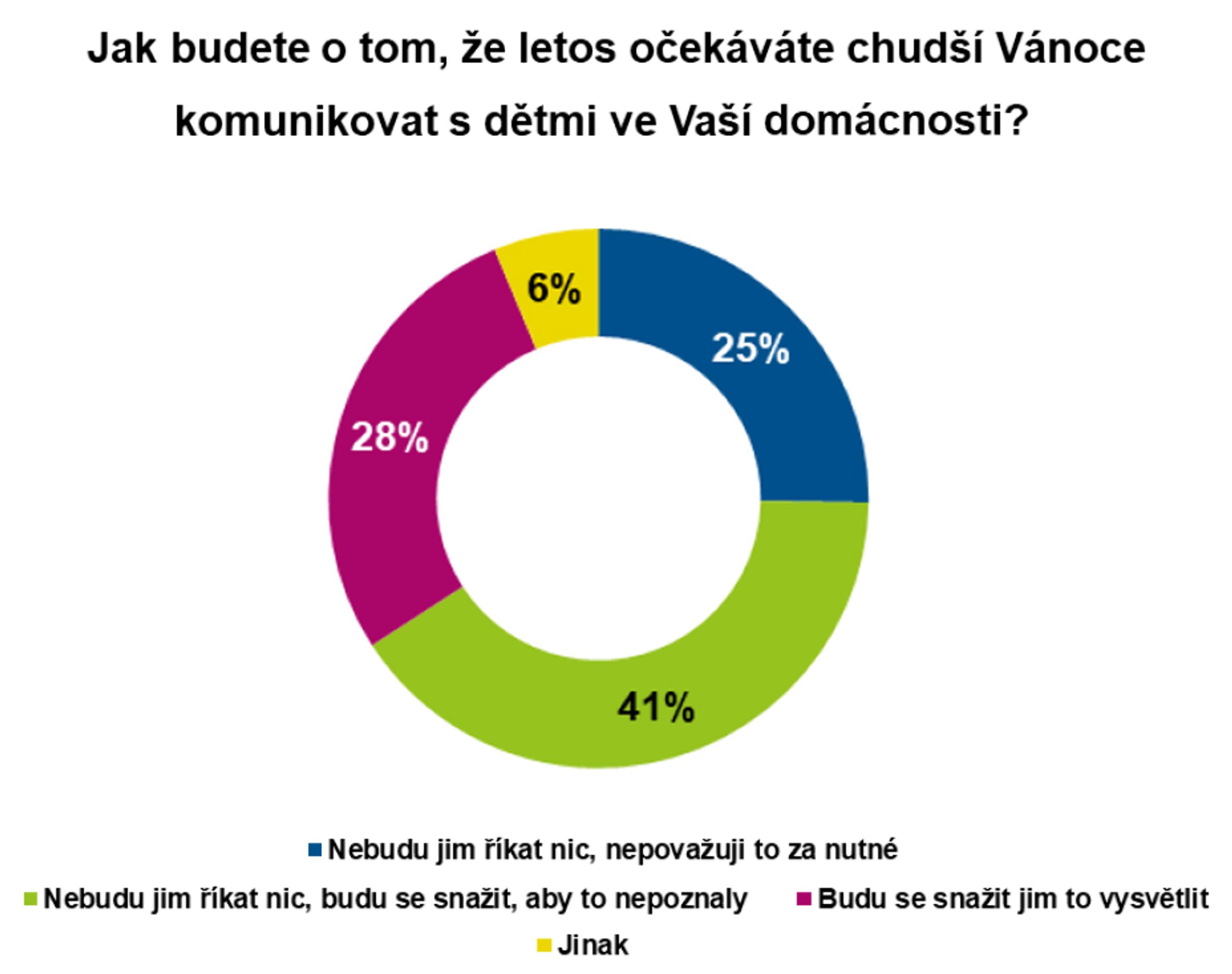 Graf Vánoce 2022 - Vánoce 2022 (20/21)