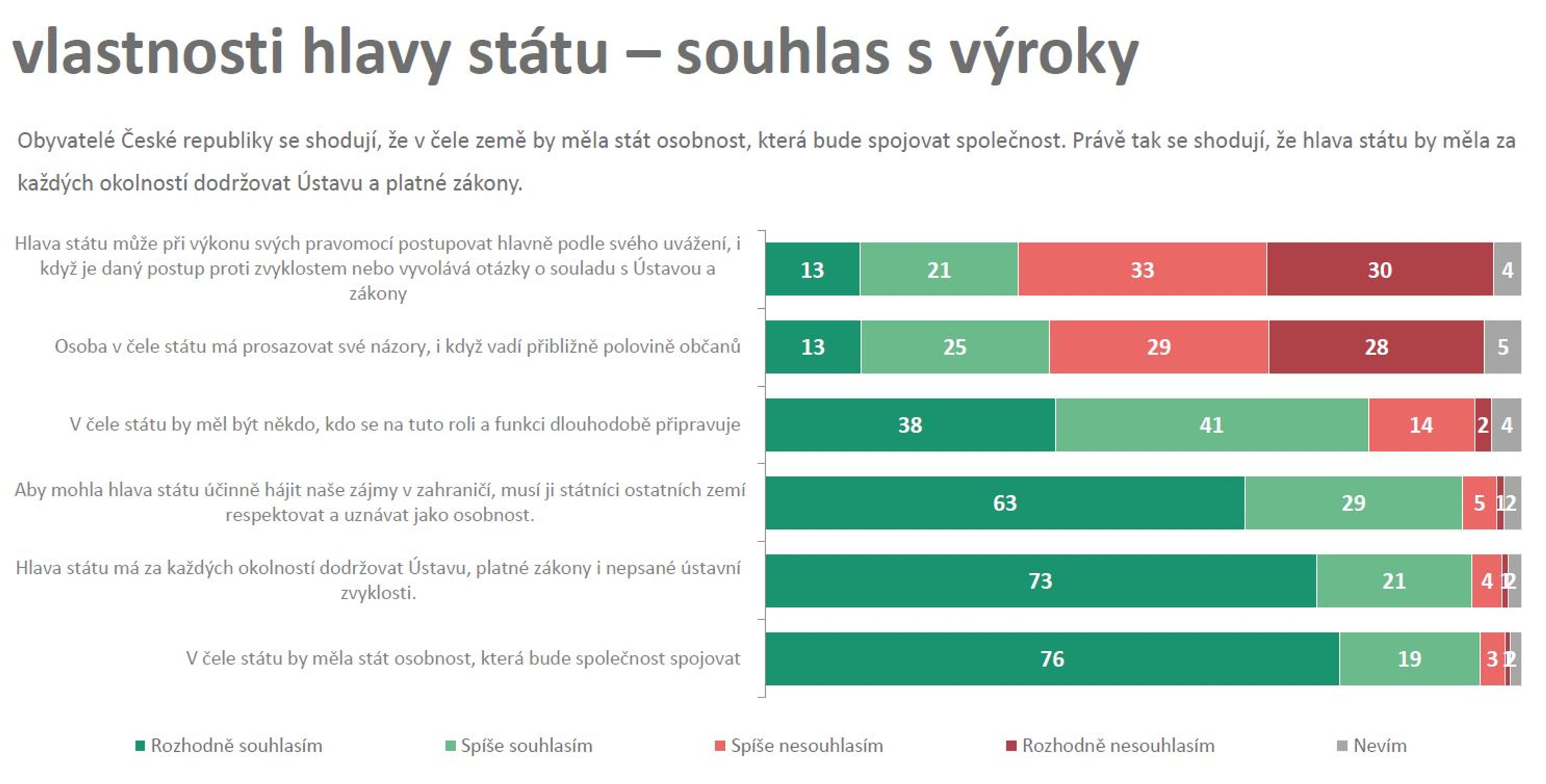 11 - Průzkum veřejného mínění Median (3/17)