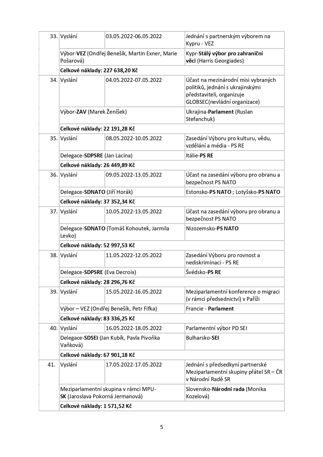 Snemovna _page-0005 - Zahraniční cesty českých poslanců (5/25)