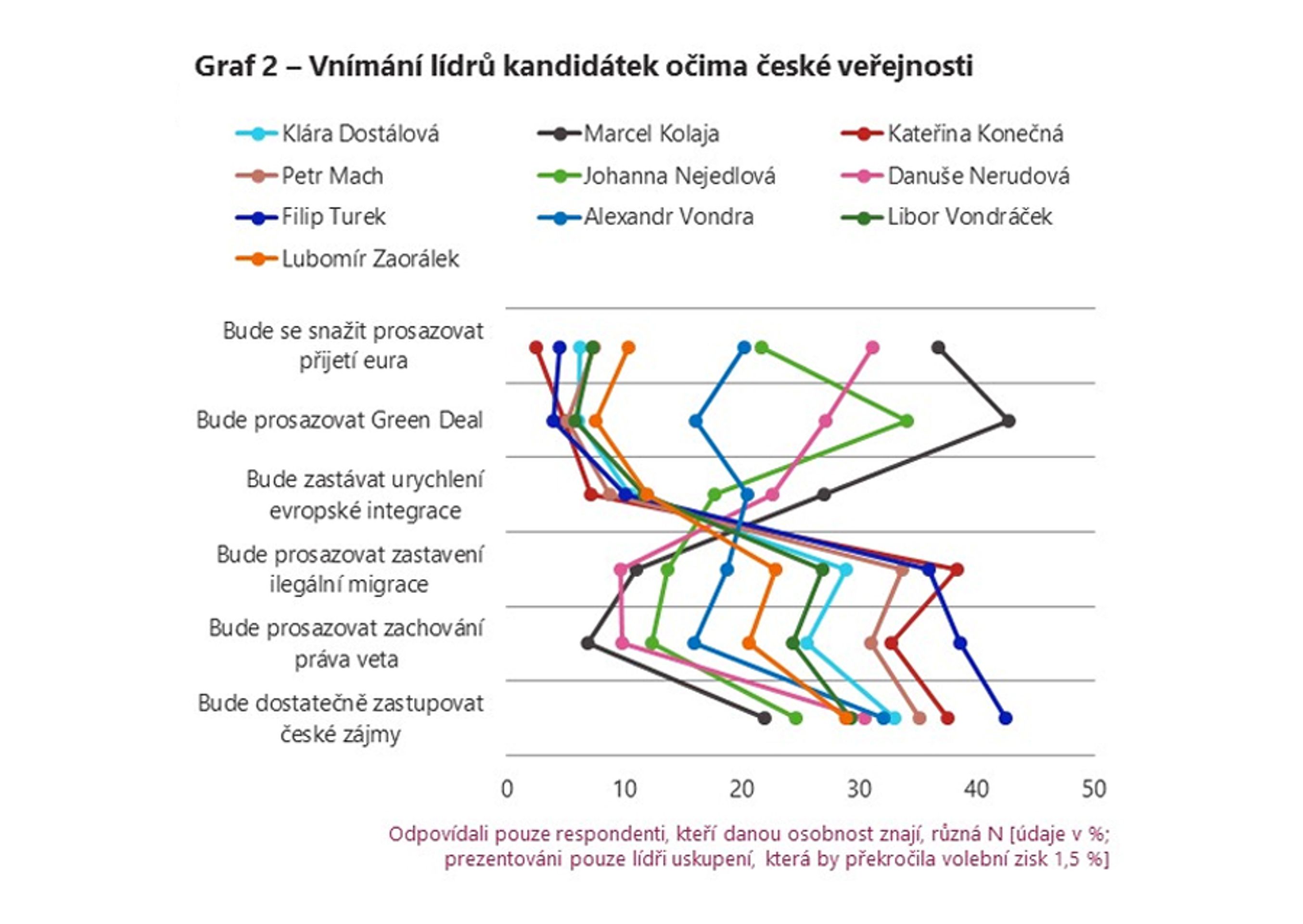 EUROVOLBY Průzkum veřejného mínění (3) - EUROVOLBY - Průzkum veřejného mínění (2/3)