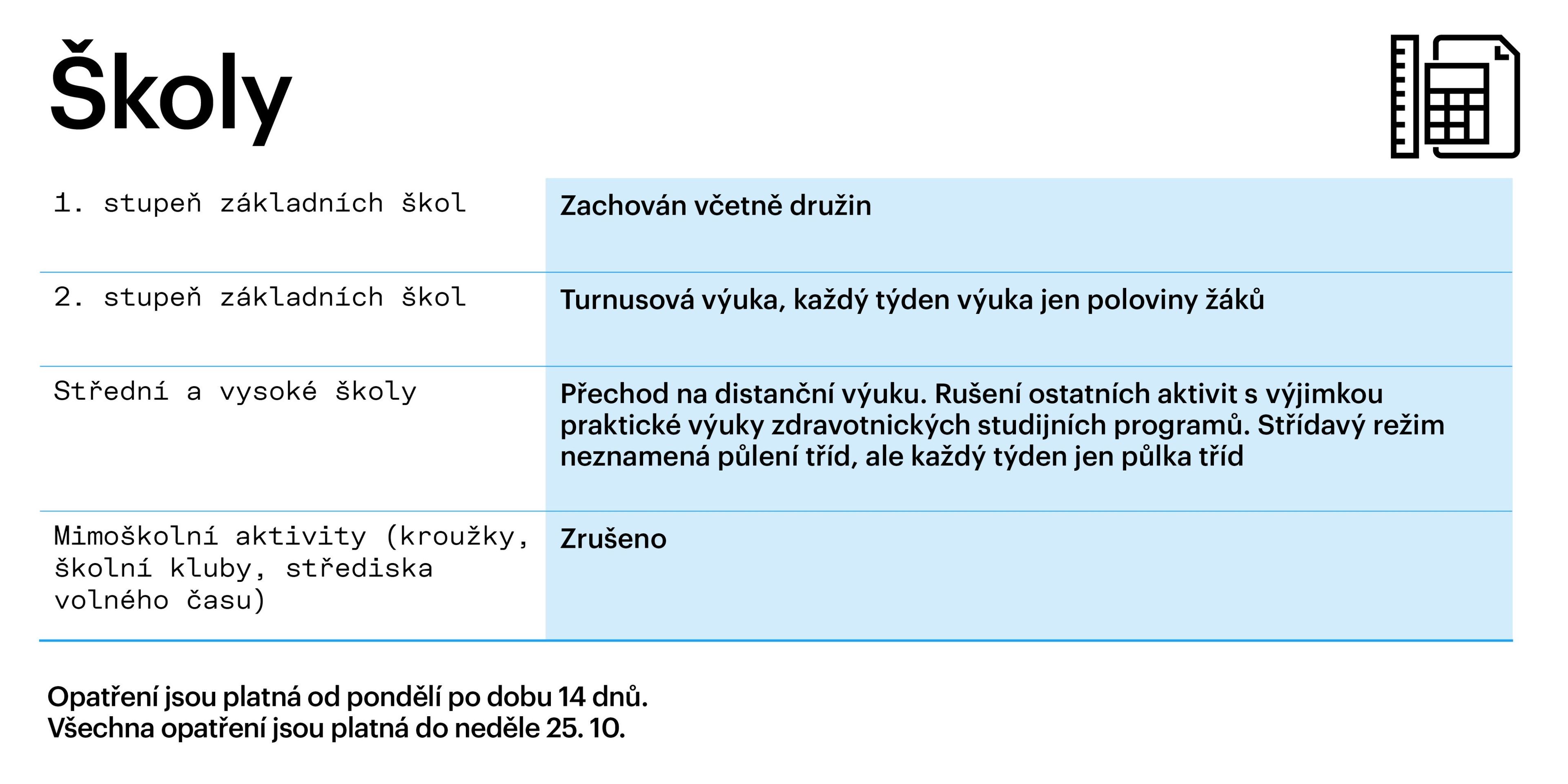 Opatření proti koronaviru - 5 - GALERIE: Opatření v Česku (2/5)