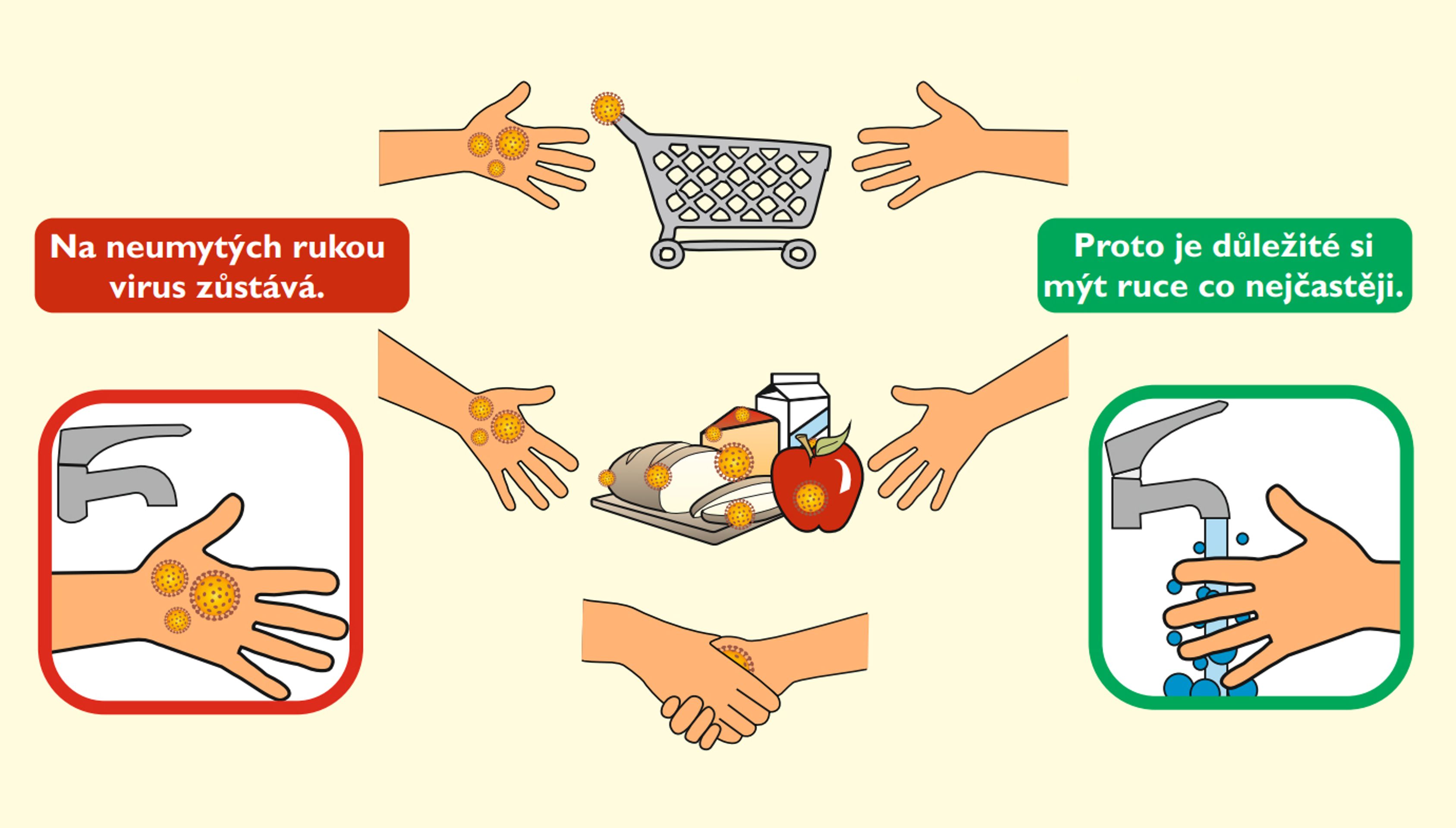 Jak se chránit proti hepatitidě A 1 (2) - Jak se chránit proti hepatitidě A? (2/5)