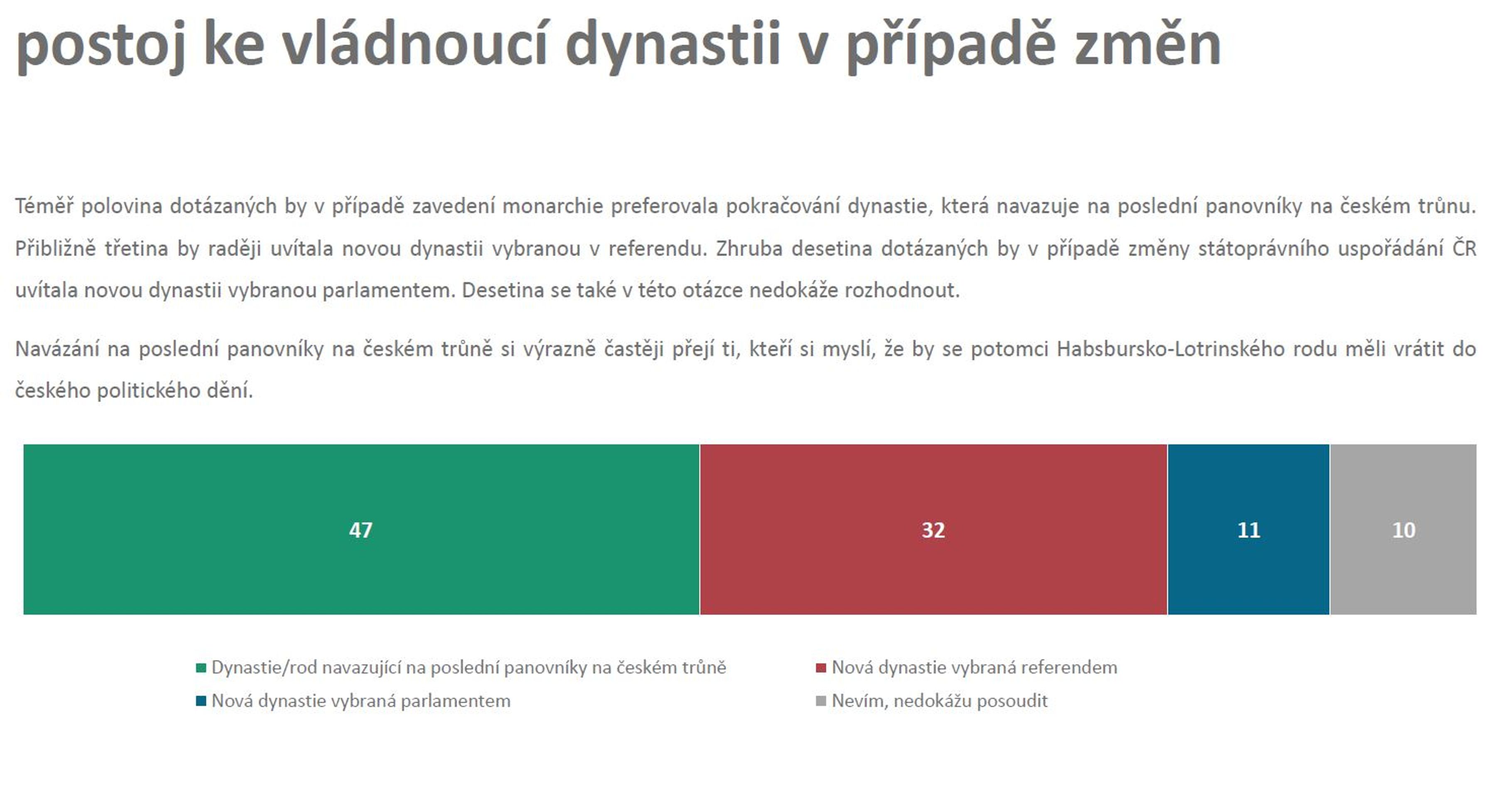 17 - Průzkum veřejného mínění Median (9/17)