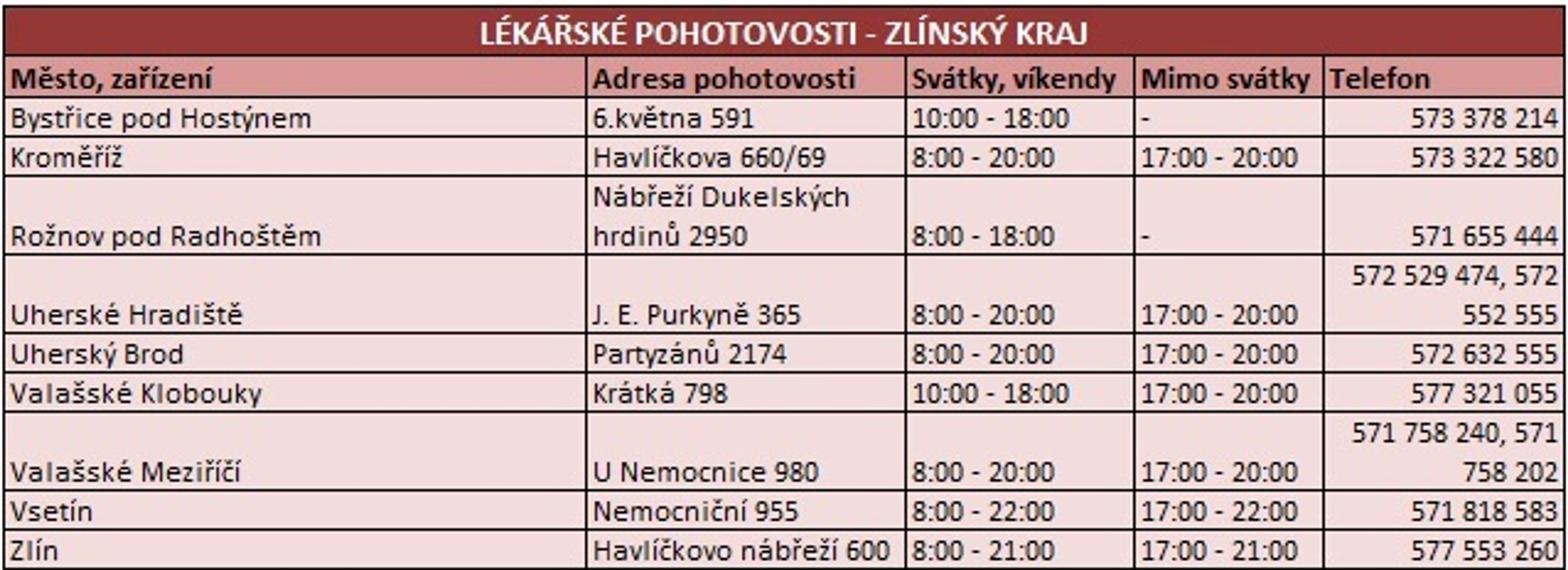 Zlínský kraj - GALERIE: Otevírací doba pohotovostí o vánočních svátcích (3/13)