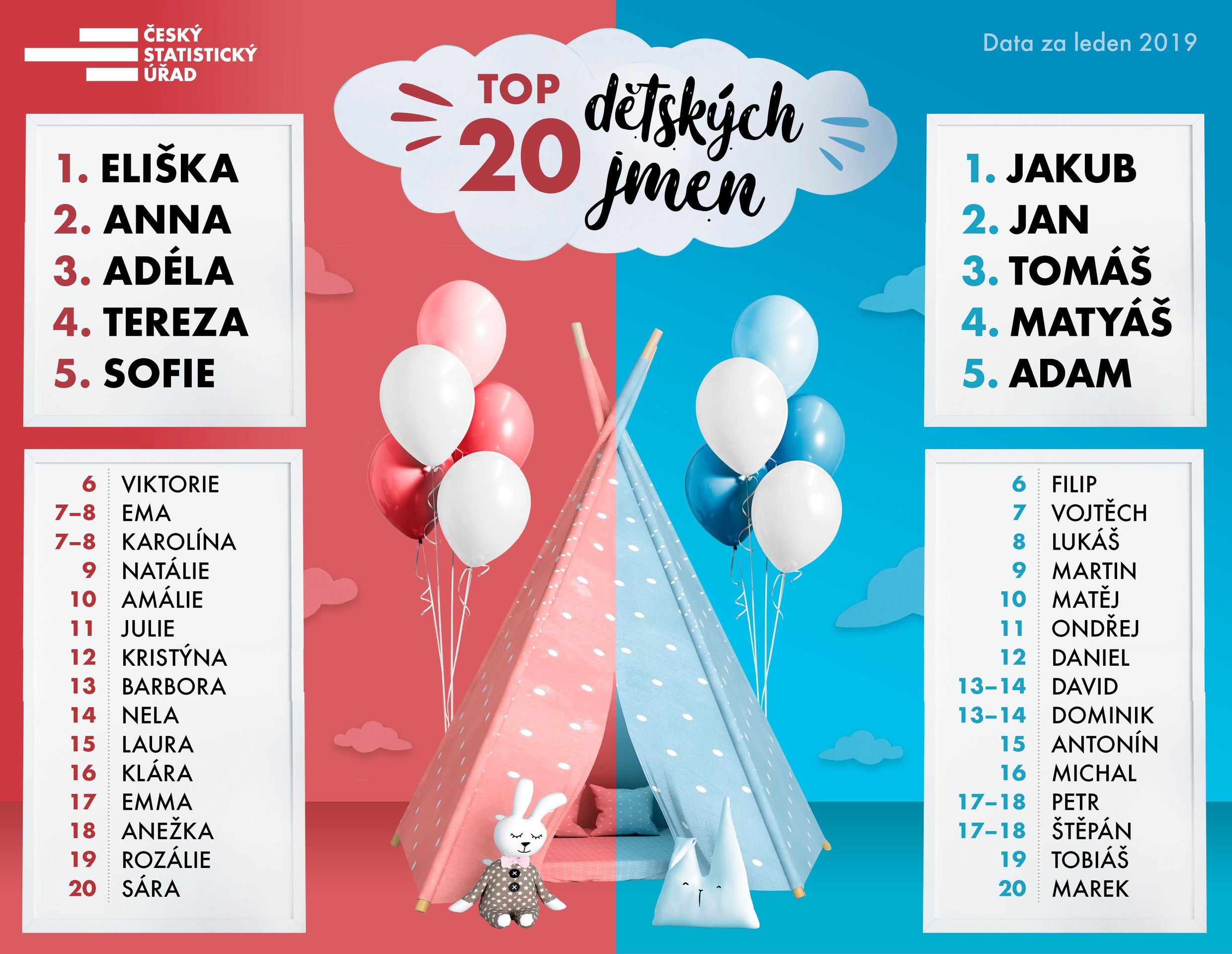 Oblíbená dětská jména - leden 2019 - 8 - GALERIE: Oblíbená dětská jména - leden 2019 (1/8)