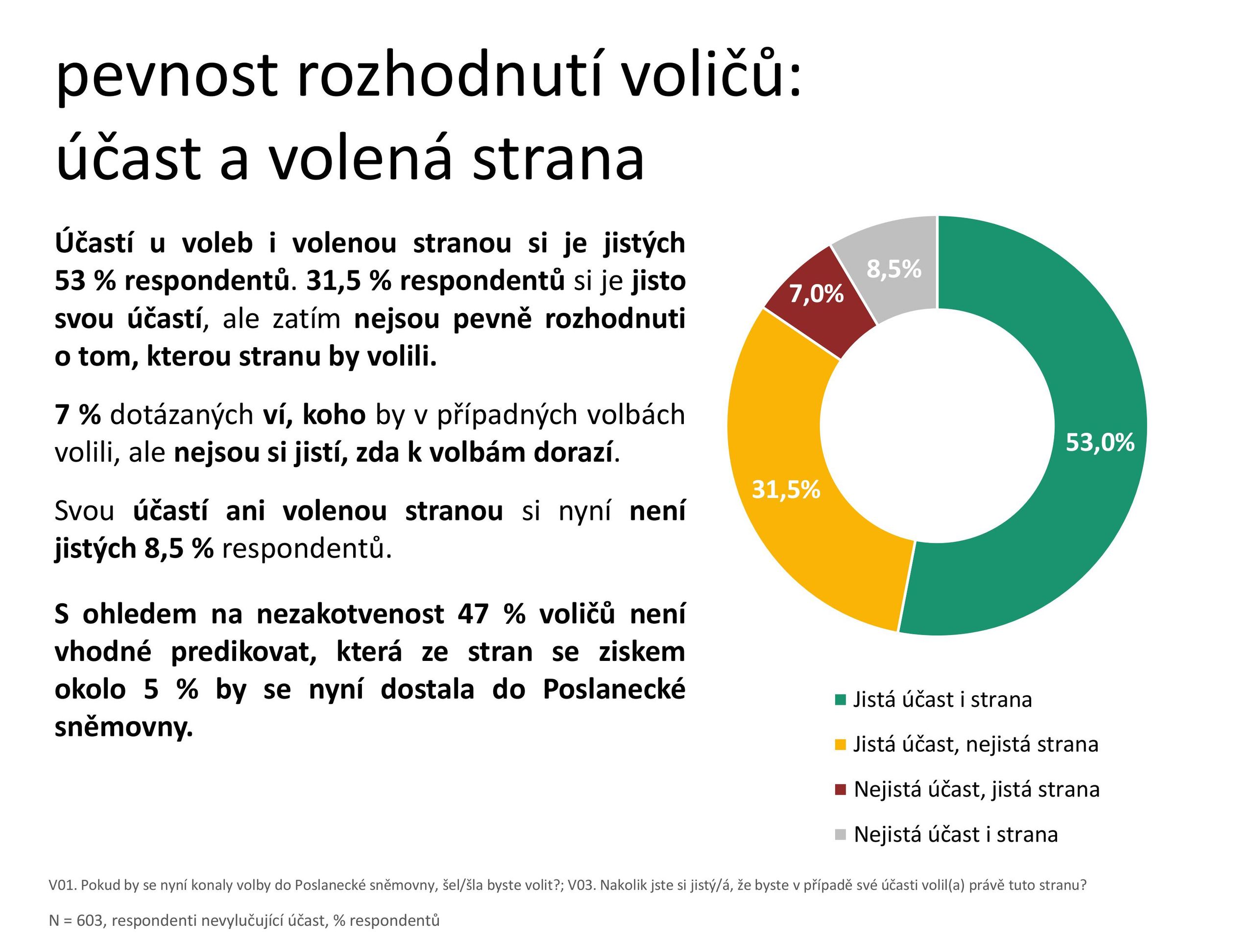 Červnový průzkum Medianu - Průzkum MEDIANu: červen 2026 (5/6)
