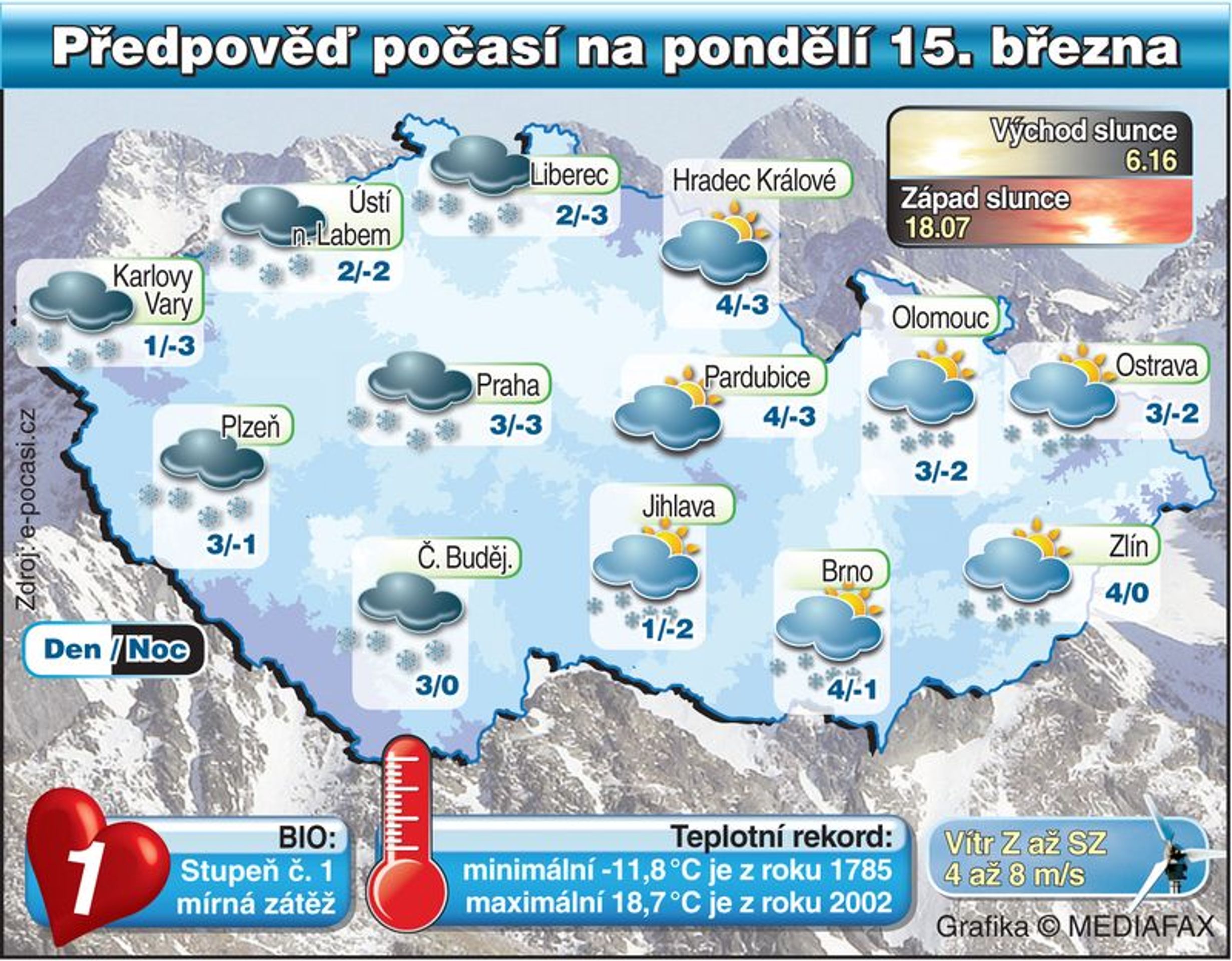 předpověď2 - GALERIE: Vývoj teplot počátek týdne (4/4)