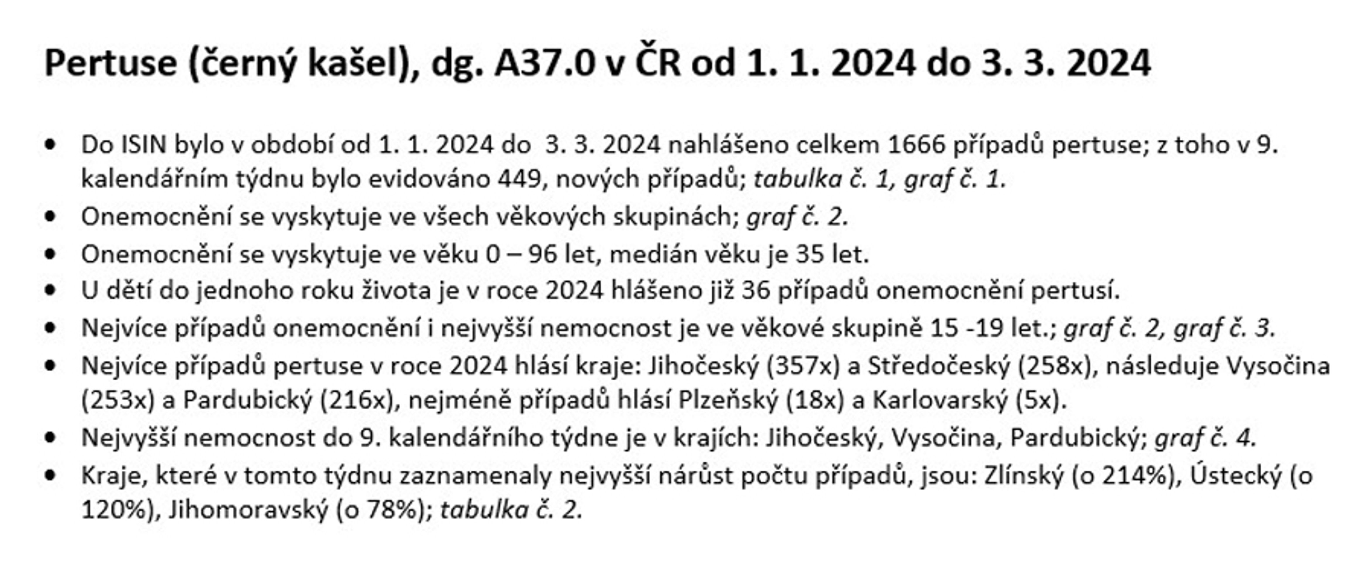 Černý kašel - Černý kašel (3/9)