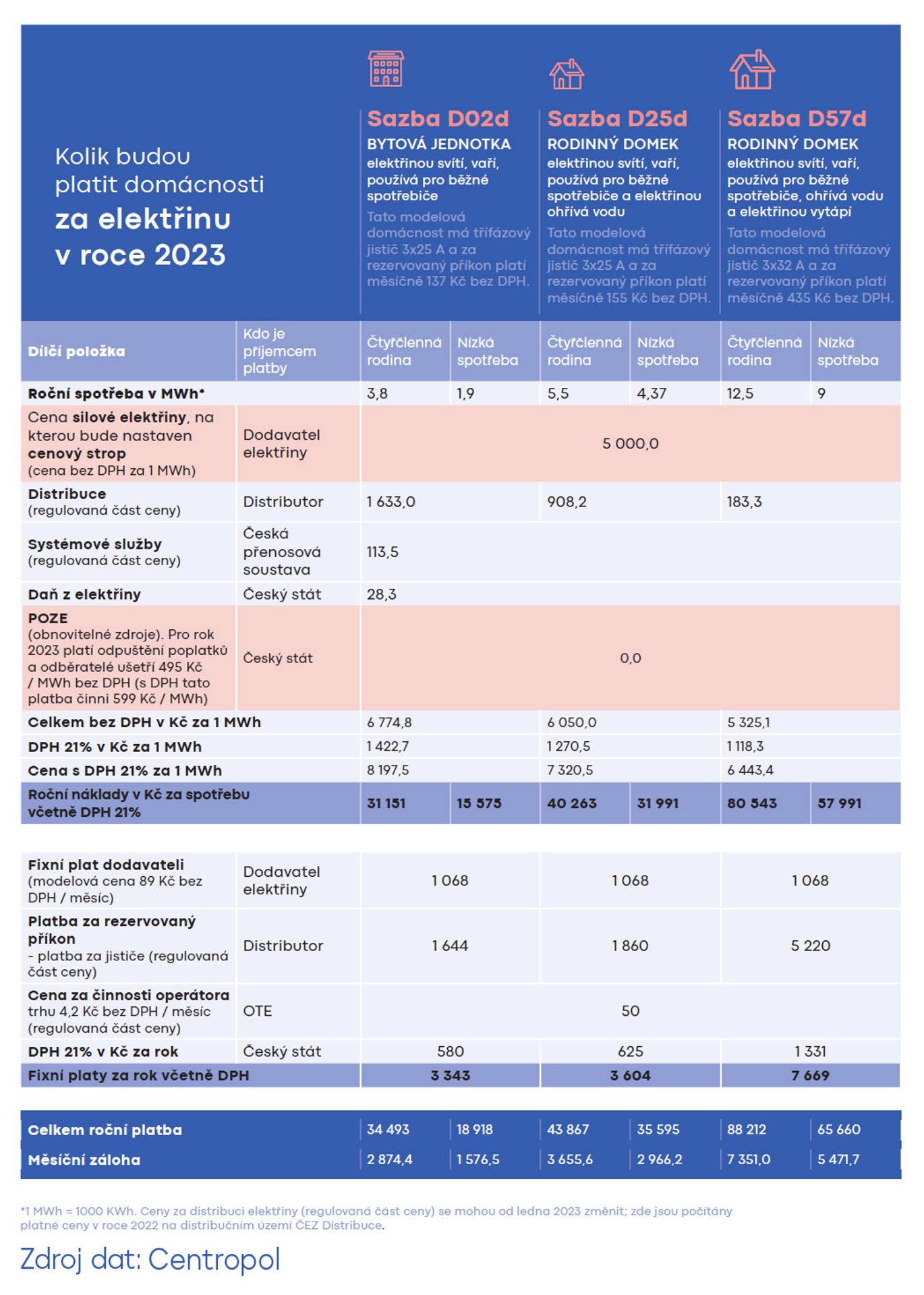 Cena elektřiny - Ceny za elektřinu a plyn v roce 2023 (1/4)