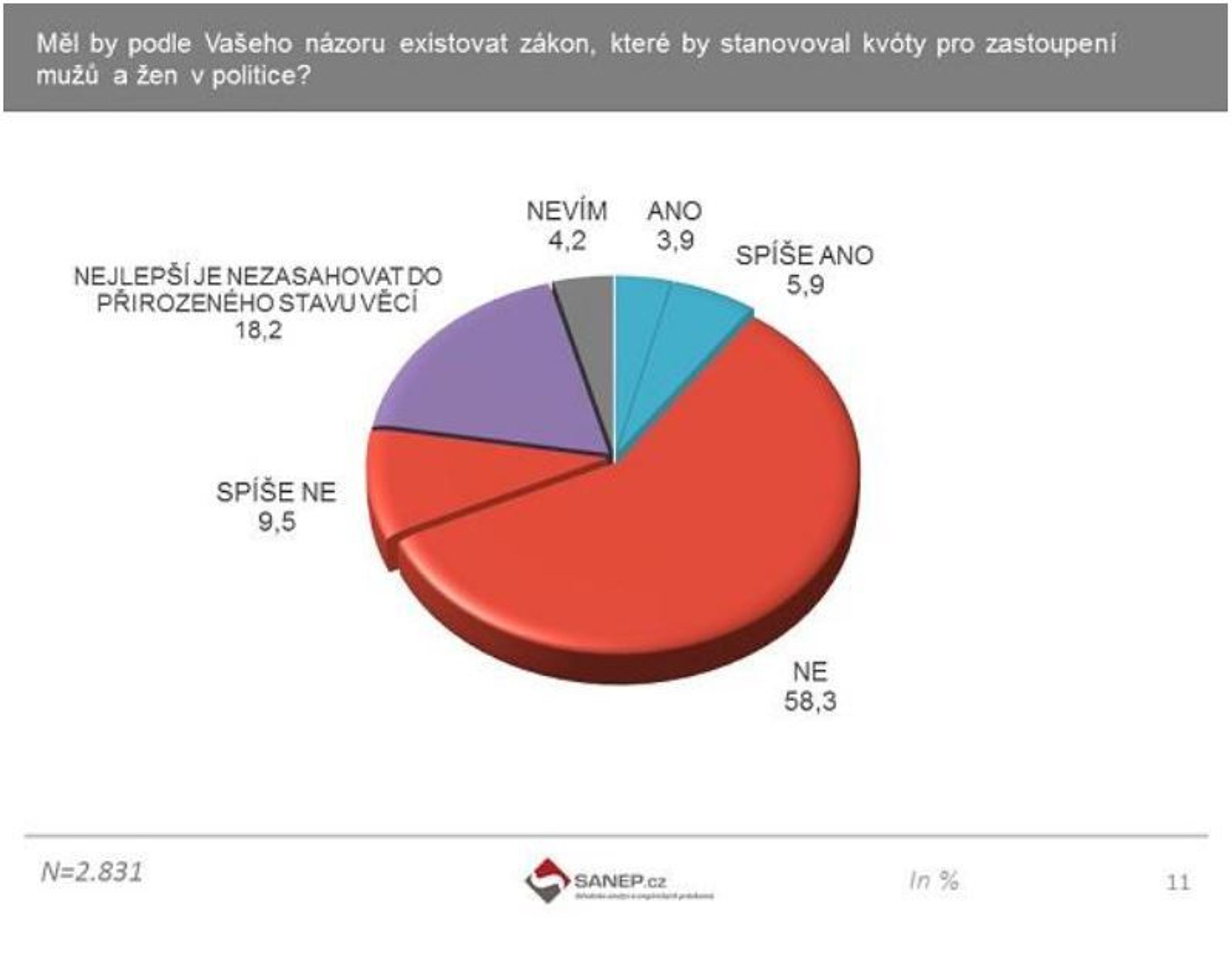 Výzkum ženy v politice - 7 - GALERIE: Výzkum Ženy v politice (6/10)