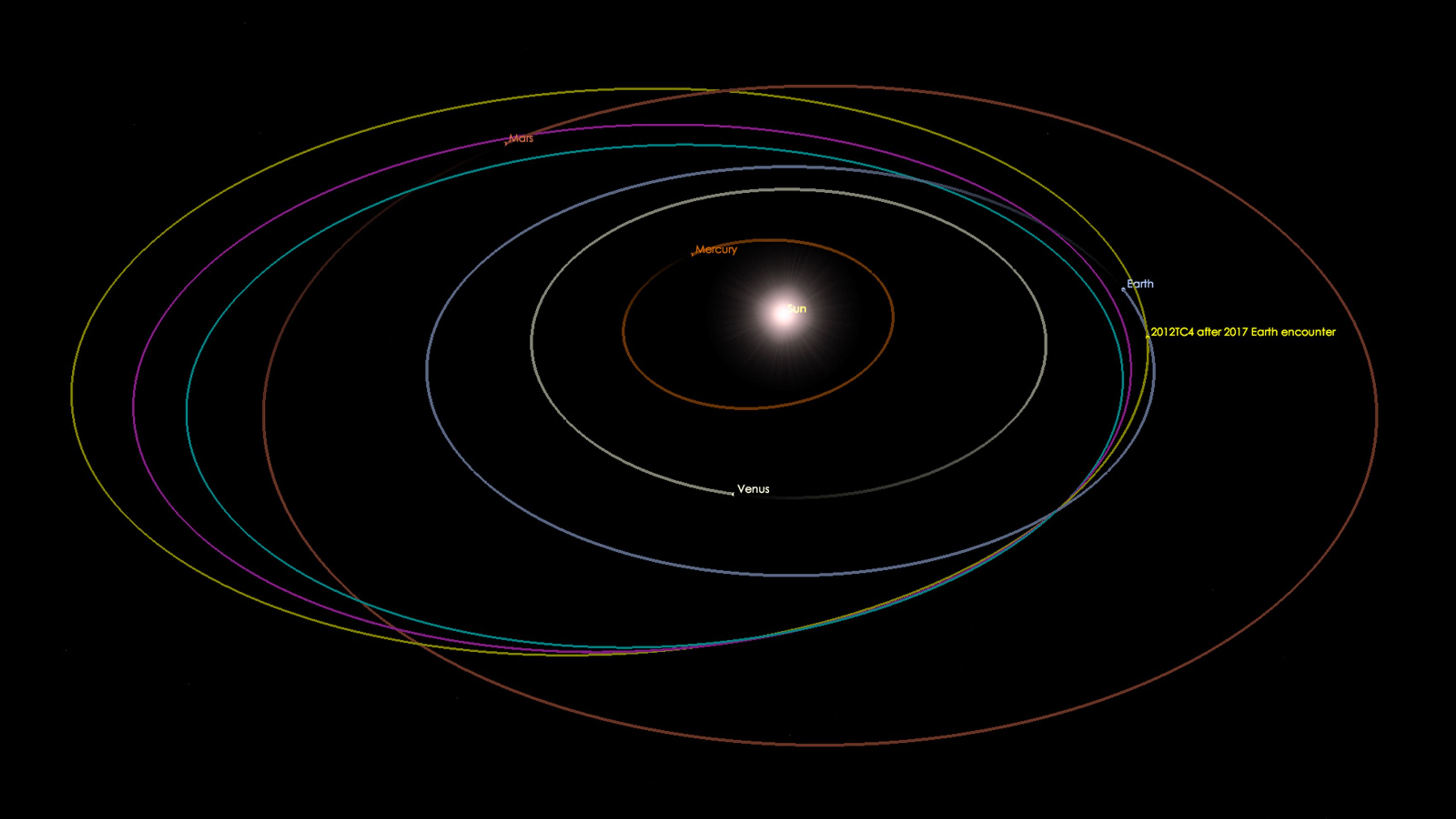 Zpřesněná oběžná dráha asteroidu 2012 TC4 - GALERIE: Pozorování asteroidu 2012 TC4 (2/5)