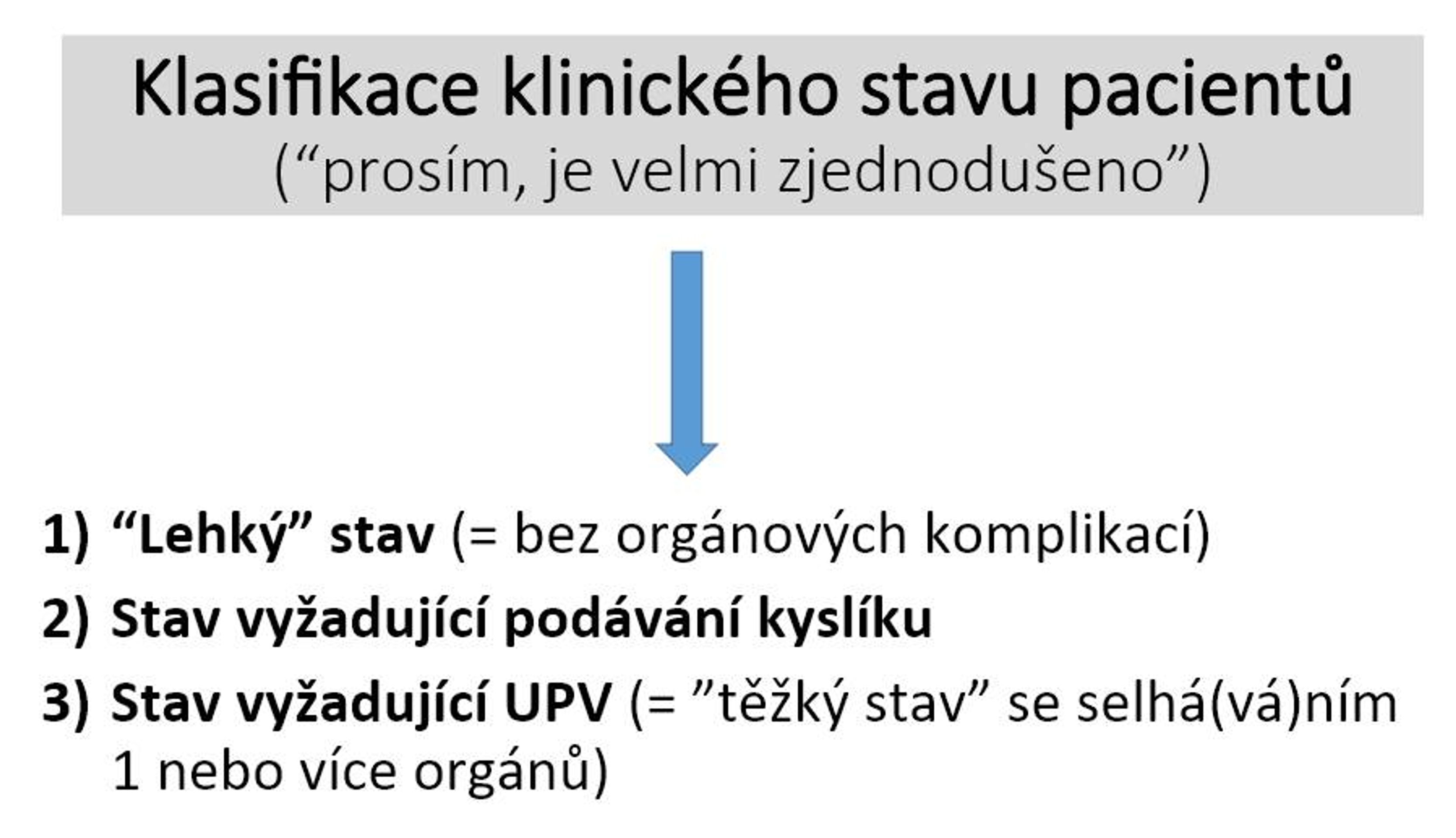 Šíření koronaviru ve školách (1) - Vývoj počtu pozitivně testovaných pro vybrané věkové kategorie (2/14)