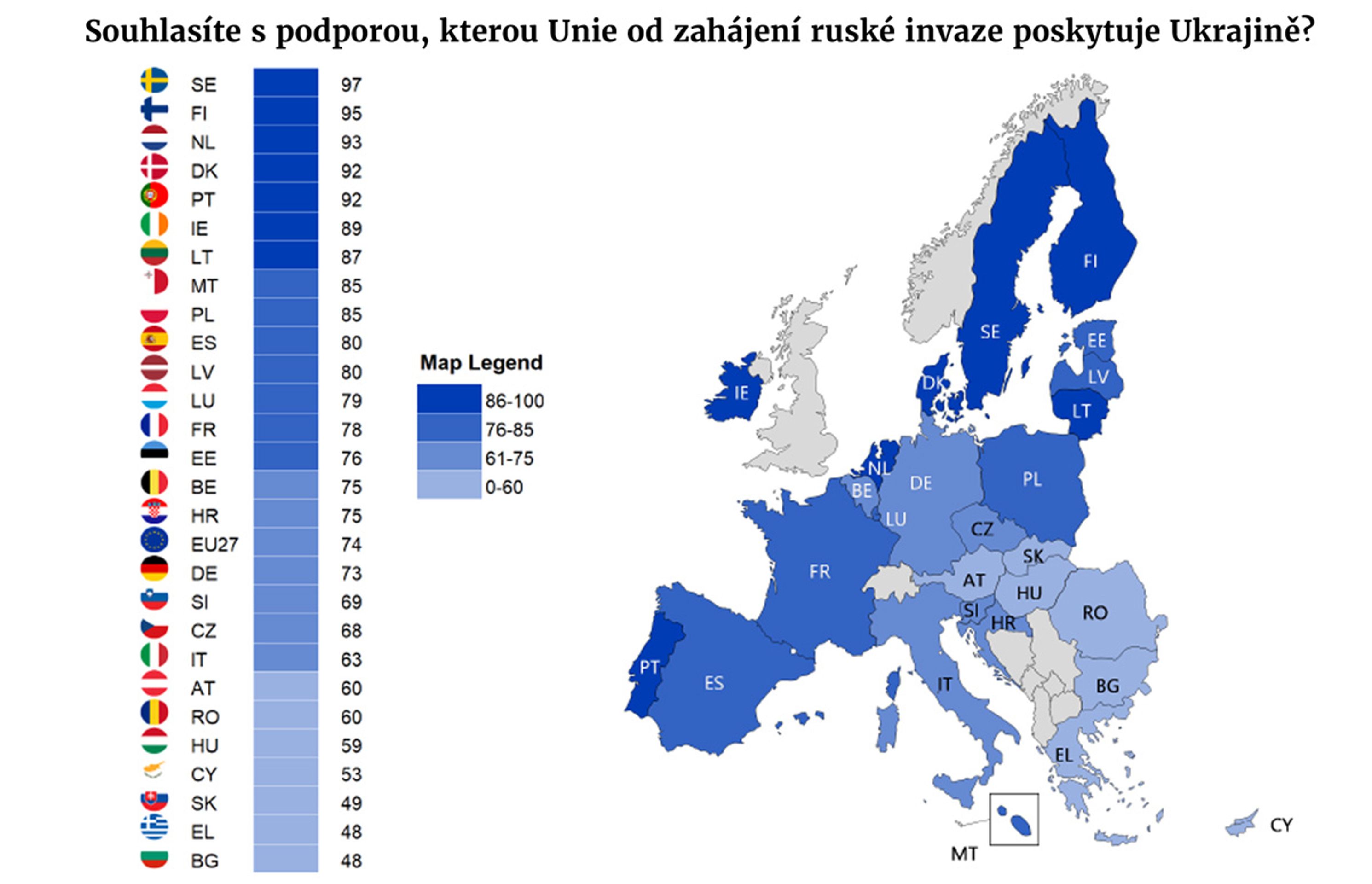 Graf EU - Eurobarometr o pomoci Ukrajině (2/7)
