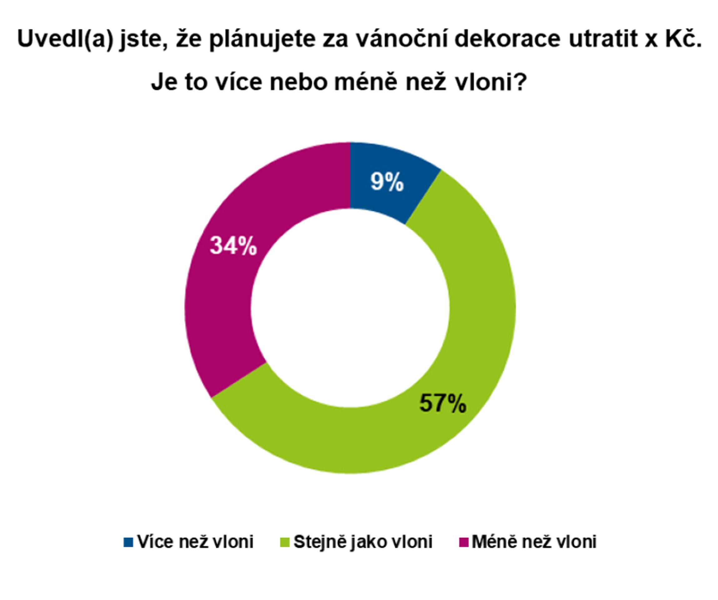 Graf Vánoce 2022 - Vánoce 2022 (18/21)