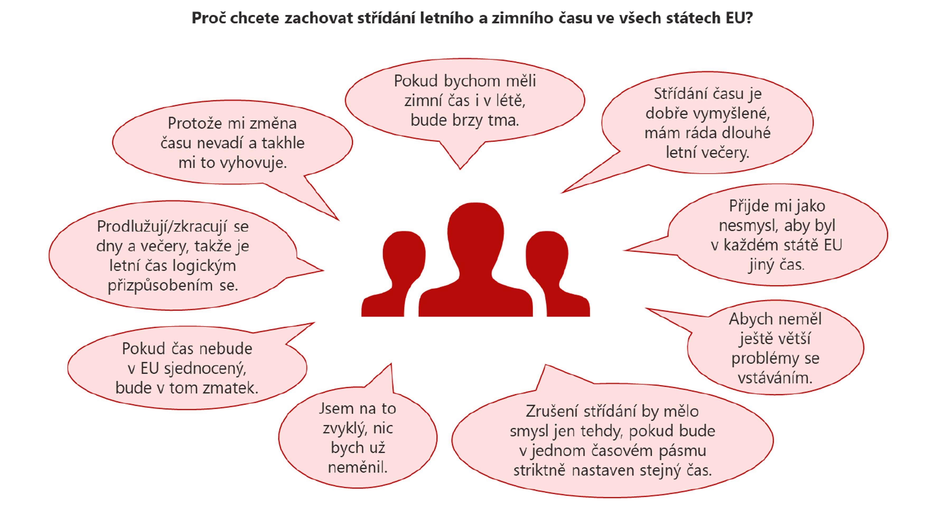 Změna času (6) - Změna času - průzkum veřejného mínění (4/6)