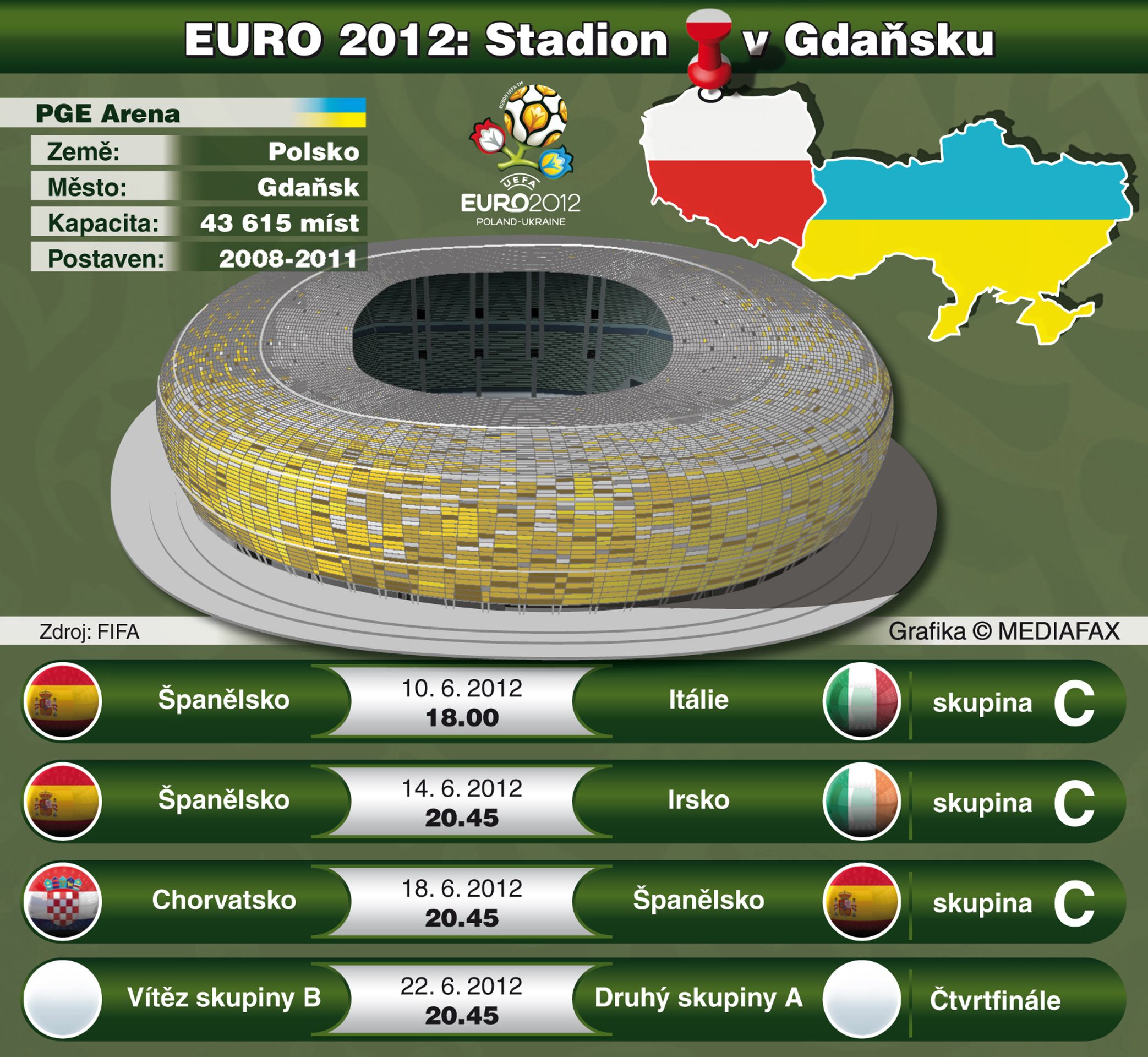 Stadiony pro EURO 2012 - 2 - GALERIE: Stadiony pro fotbalové EURO 2012 (7/8)