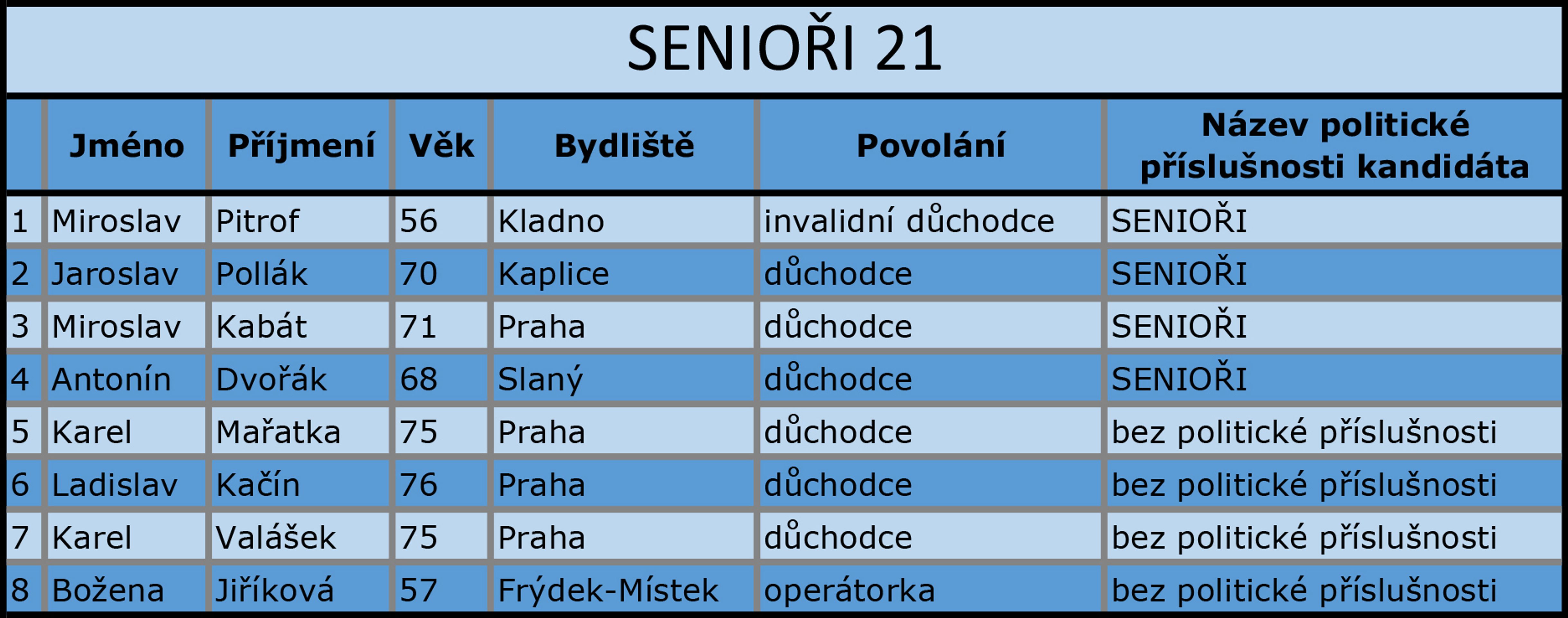 Středočeský kraj - Kandidátní listiny - 13 - GALERIE: Středočeský kraj - kandidátní listiny (12/18)