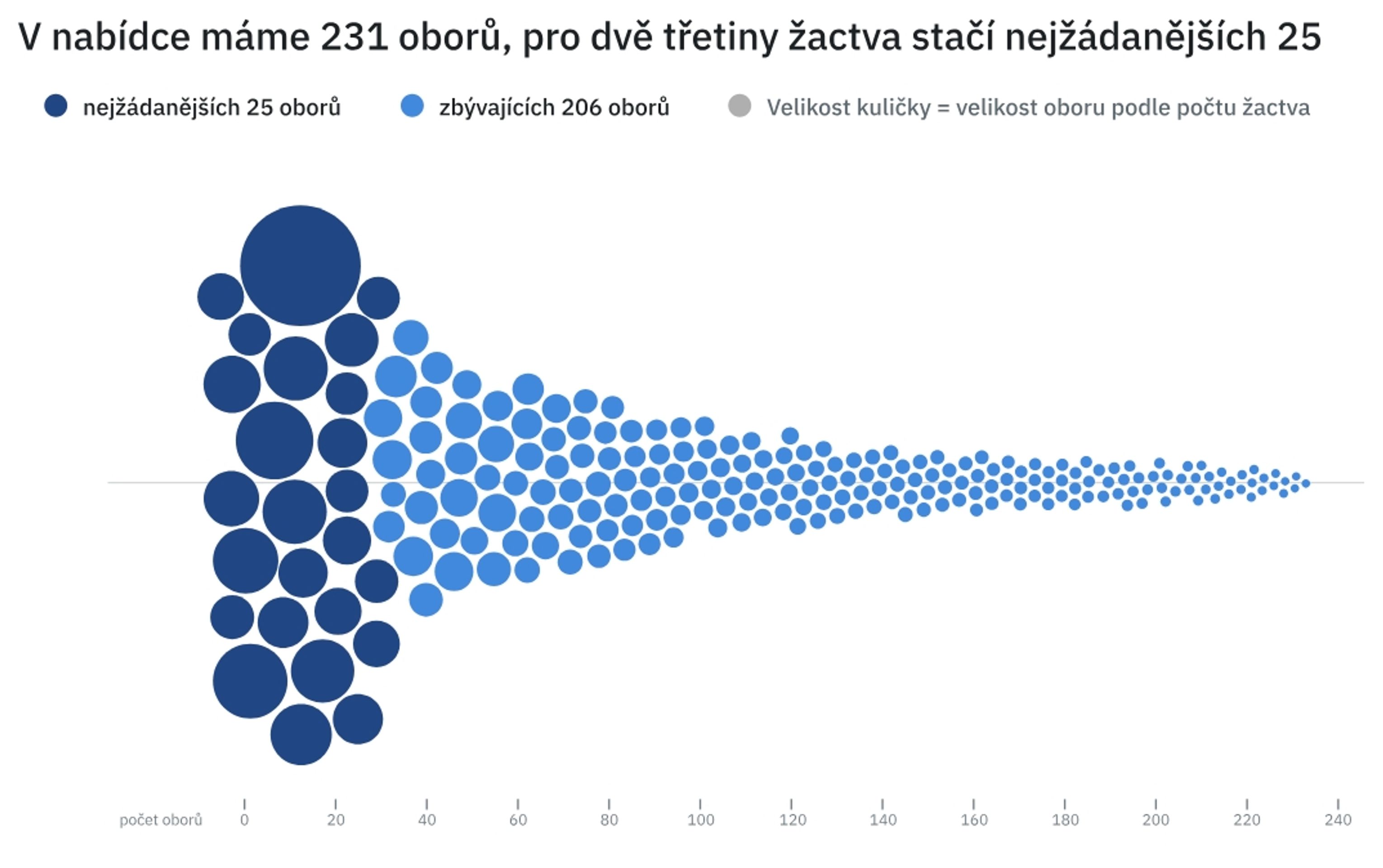 PAQ research Cermat - Data o českých středních školách (1/5)