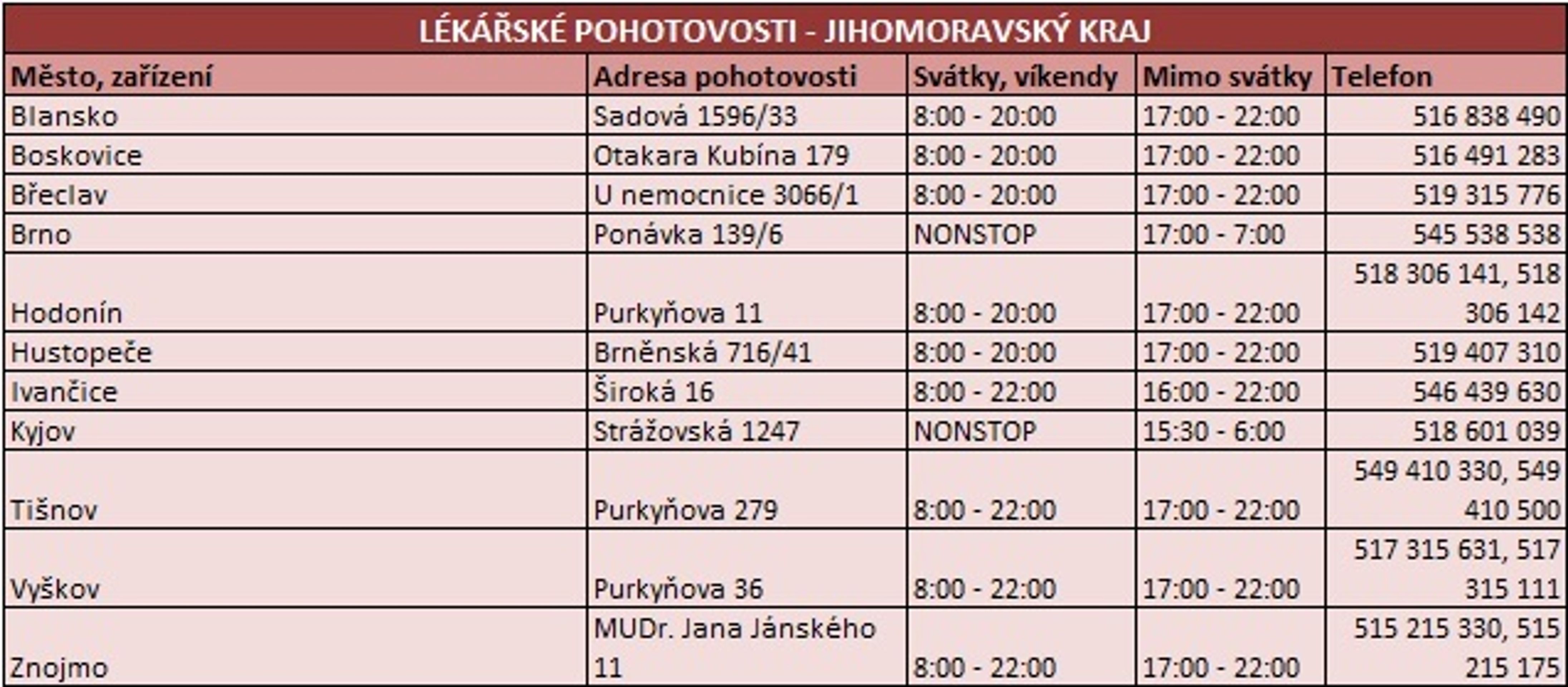 Jihomoravský kraj - GALERIE: Otevírací doba pohotovostí o vánočních svátcích (6/13)