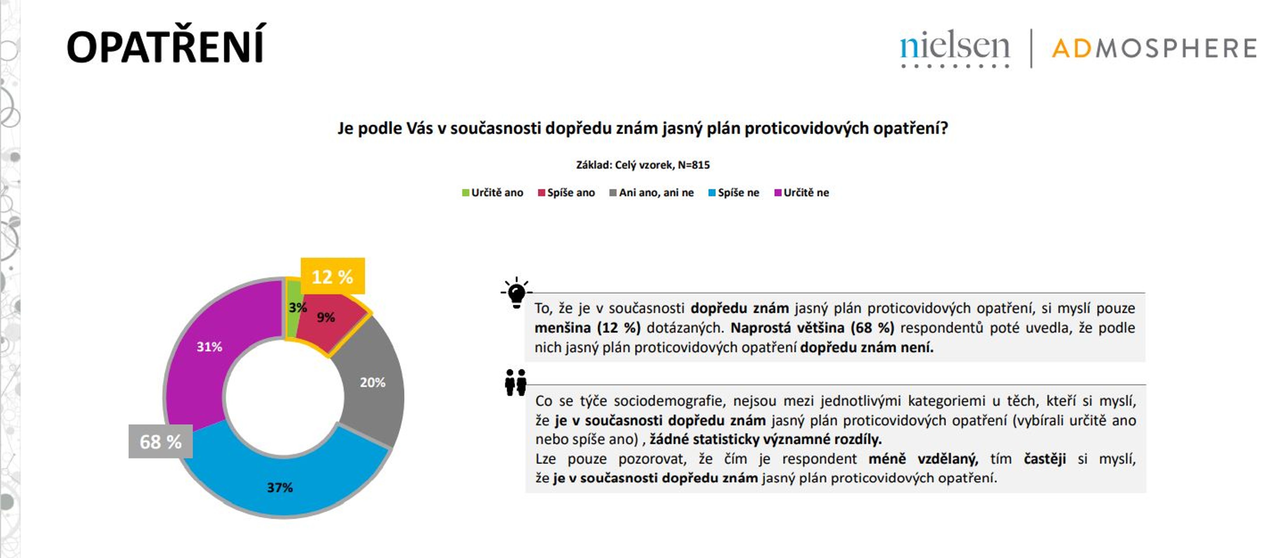 Koronavirus - Výzkum TV Nova - Průzkum TV Nova: Opatření (9/14)
