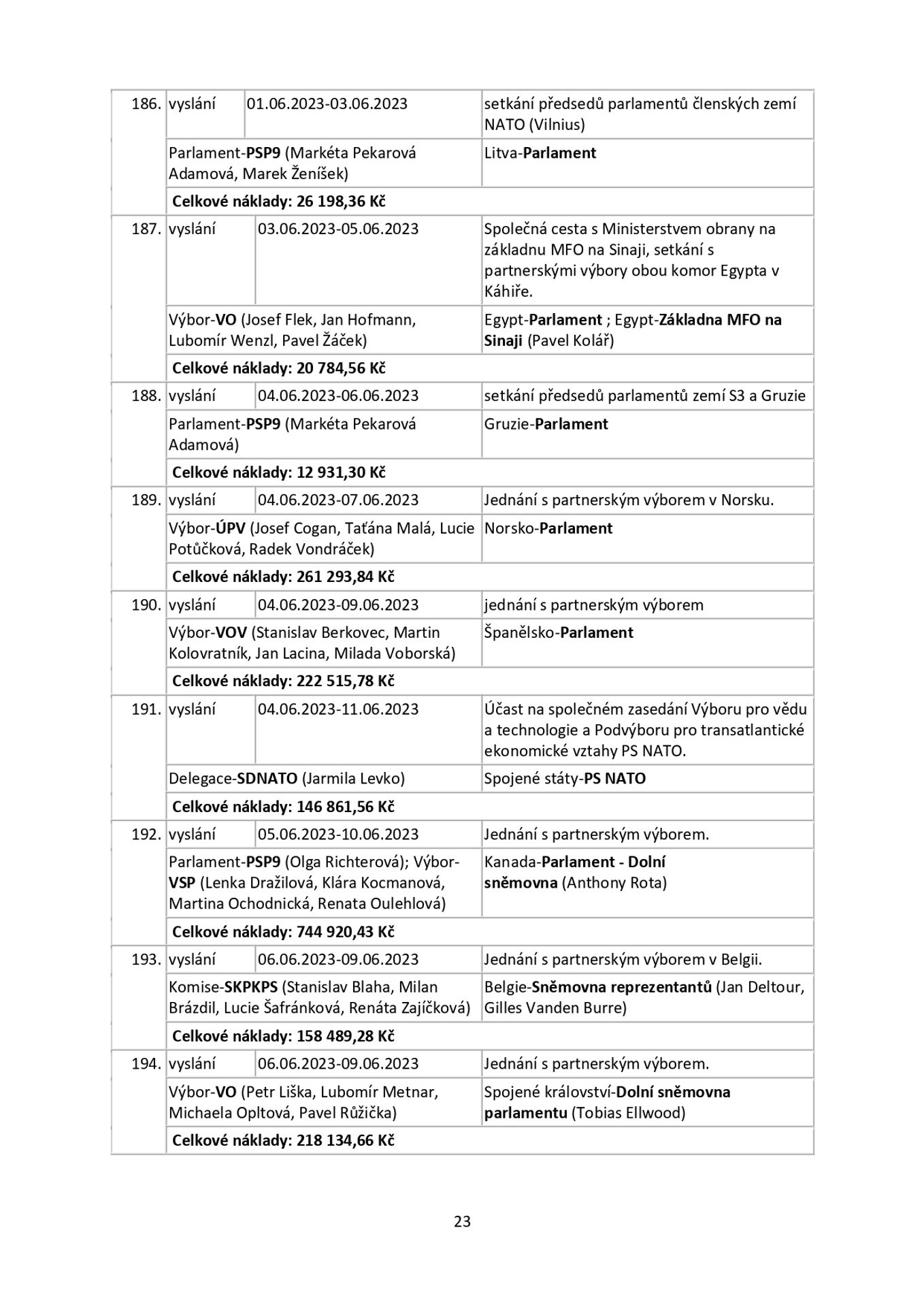 Snemovna _page-0023 - Zahraniční cesty českých poslanců (23/25)